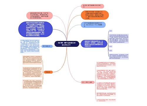 我们聊一聊产品数据分析的日常工作! 我们聊一聊产品数据分析的日常工作!