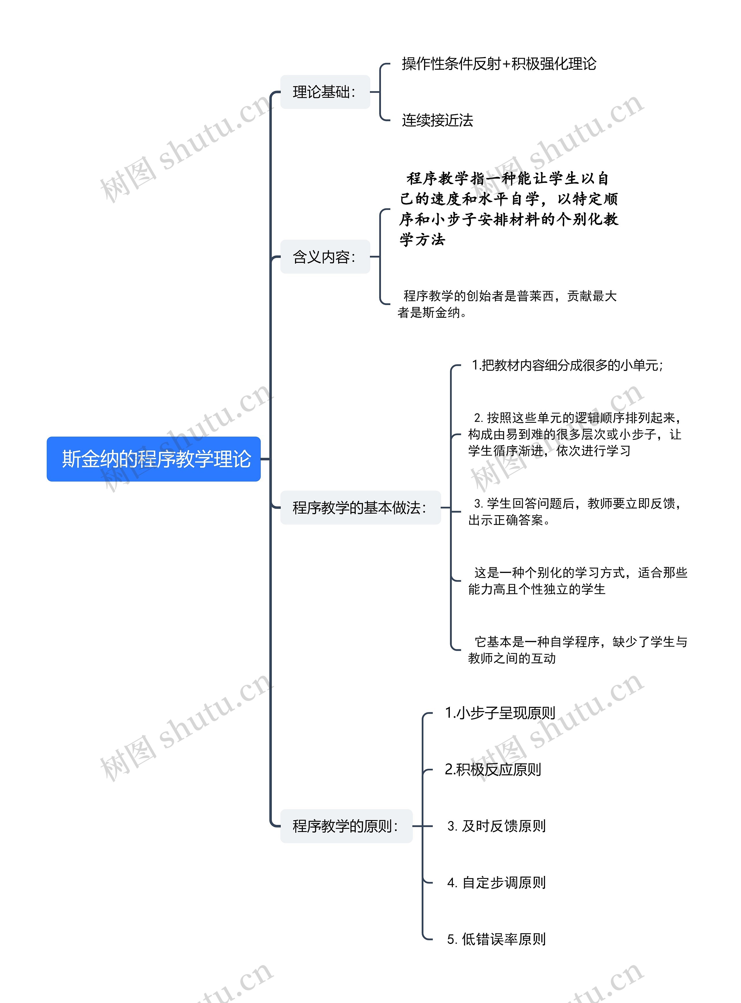  斯金纳的程序教学理论