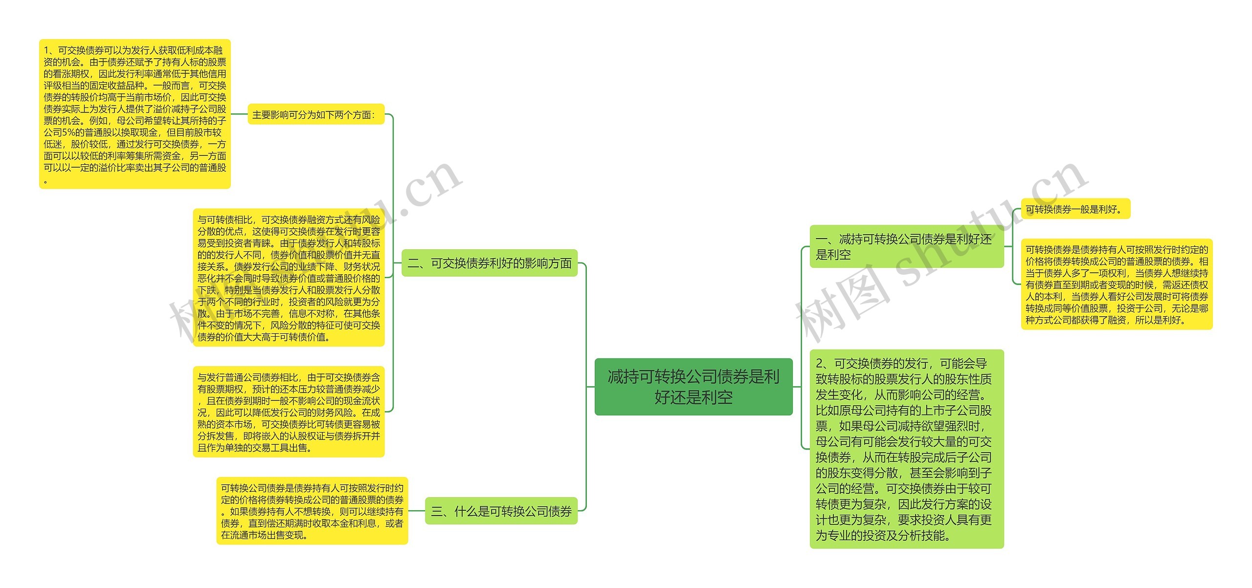 减持可转换公司债券是利好还是利空思维导图