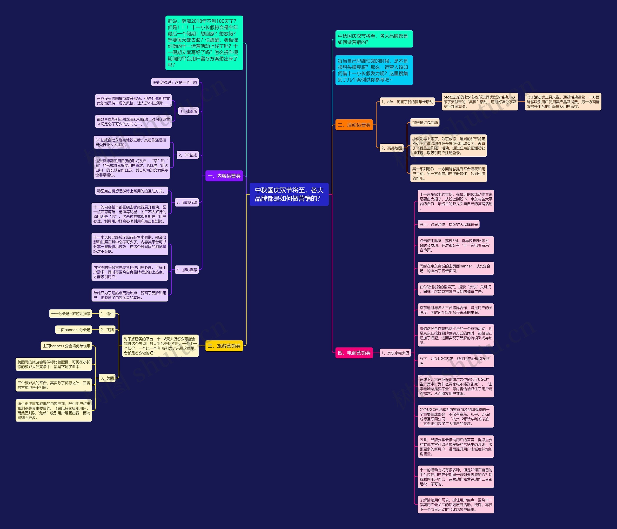 中秋国庆双节将至，各大品牌都是如何做营销的？思维导图