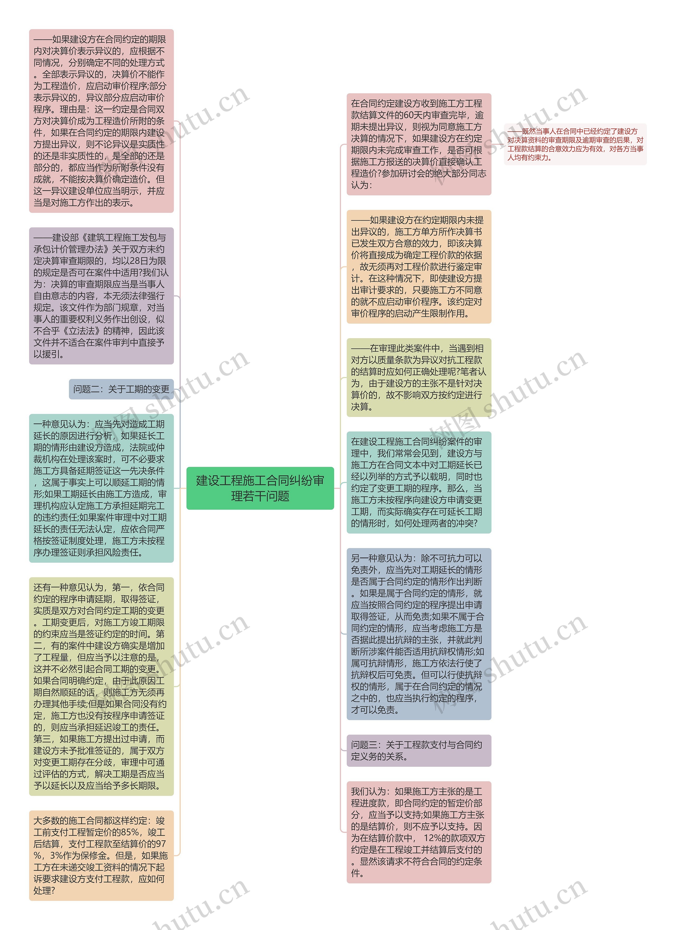 建设工程施工合同纠纷审理若干问题