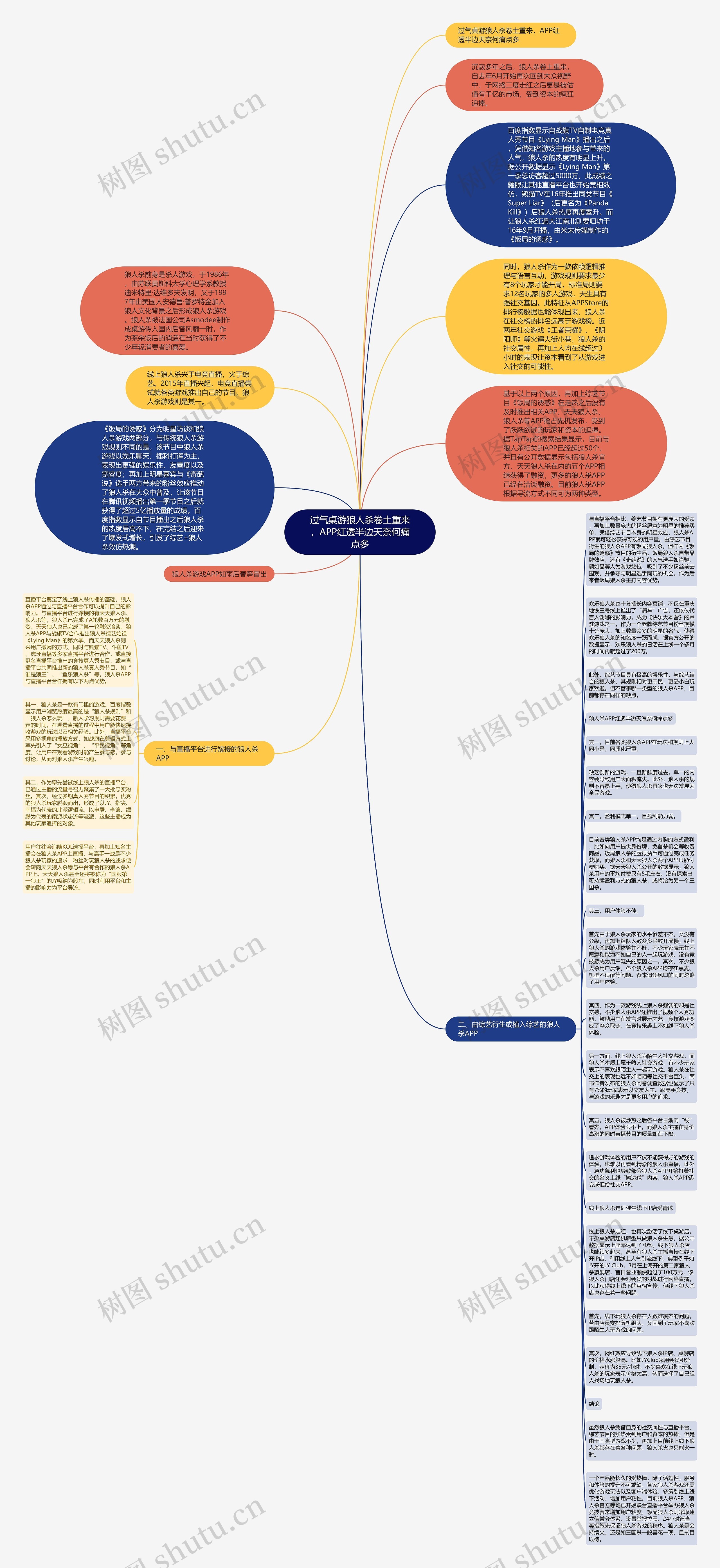 过气桌游狼人杀卷土重来，APP红透半边天奈何痛点多思维导图