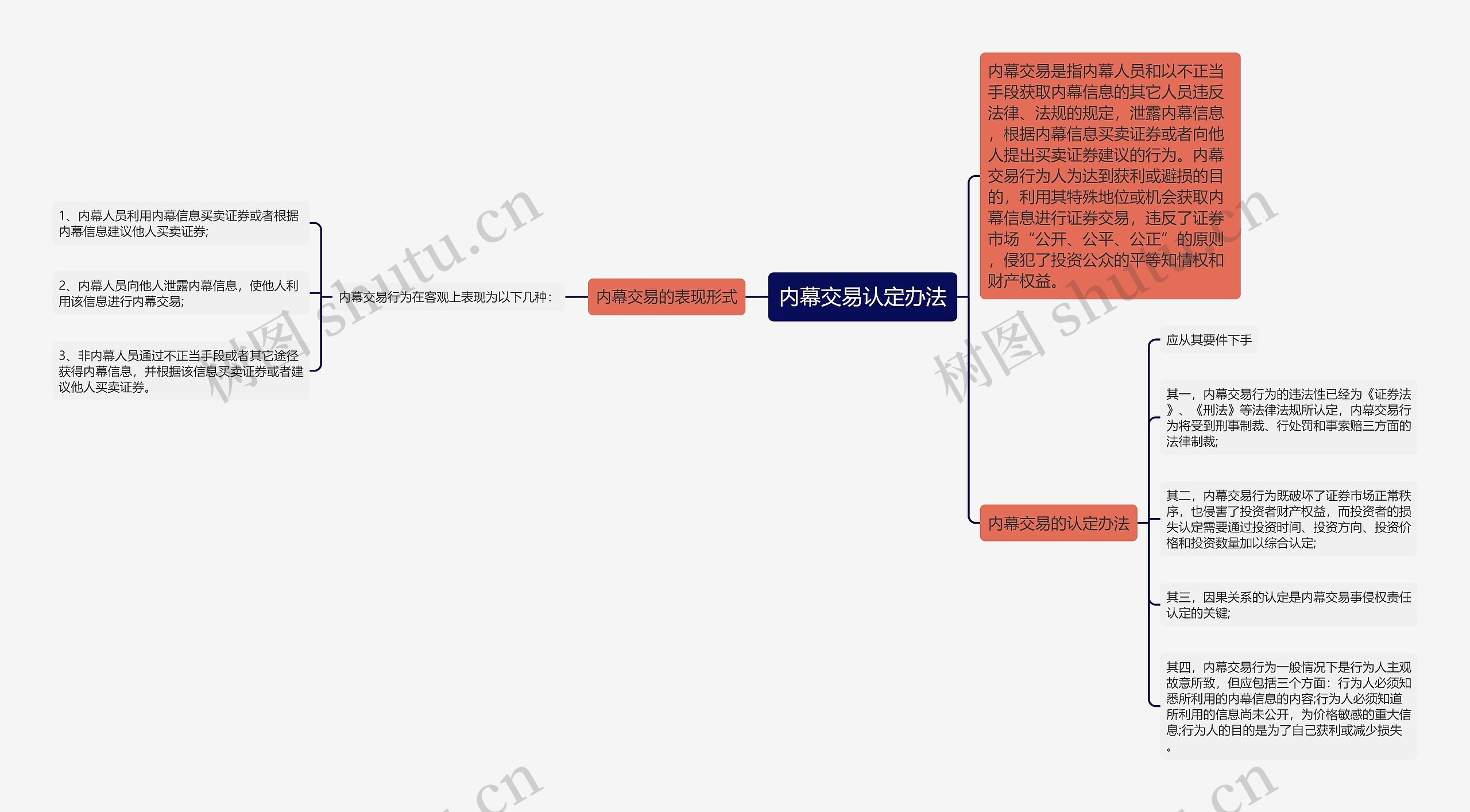 内幕交易认定办法