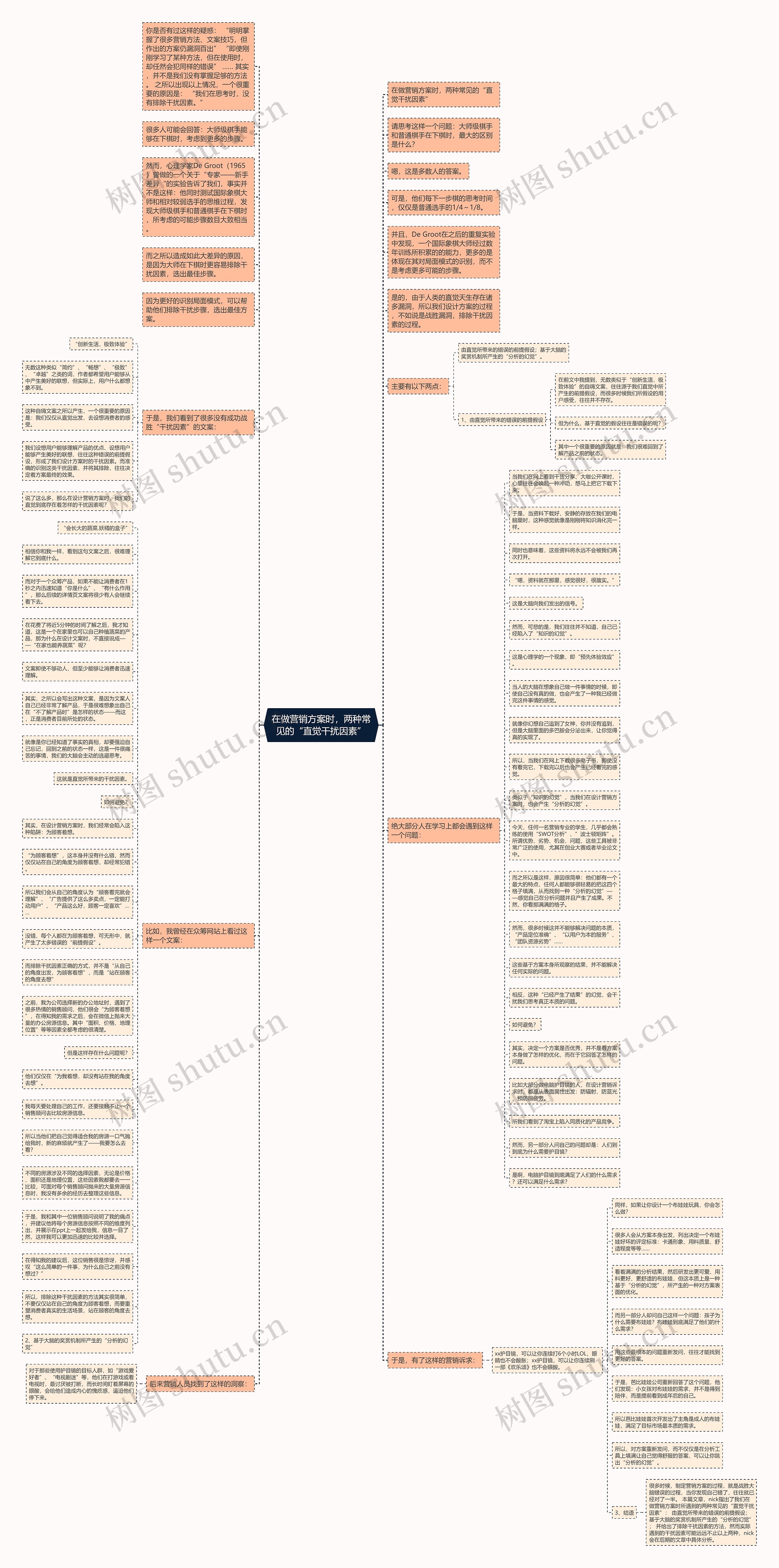 在做营销方案时，两种常见的“直觉干扰因素”思维导图