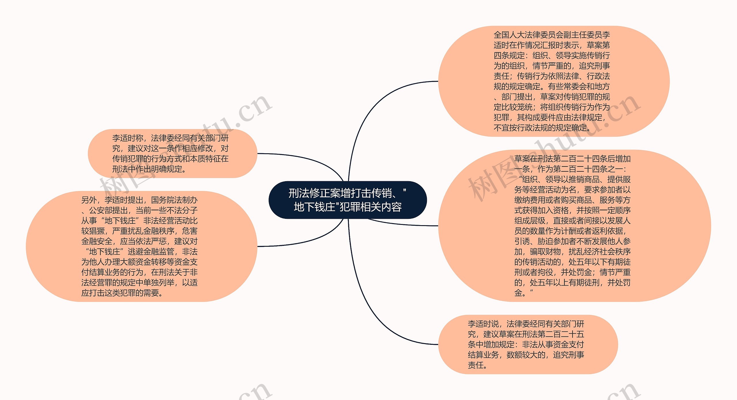 刑法修正案增打击传销、"地下钱庄"犯罪相关内容