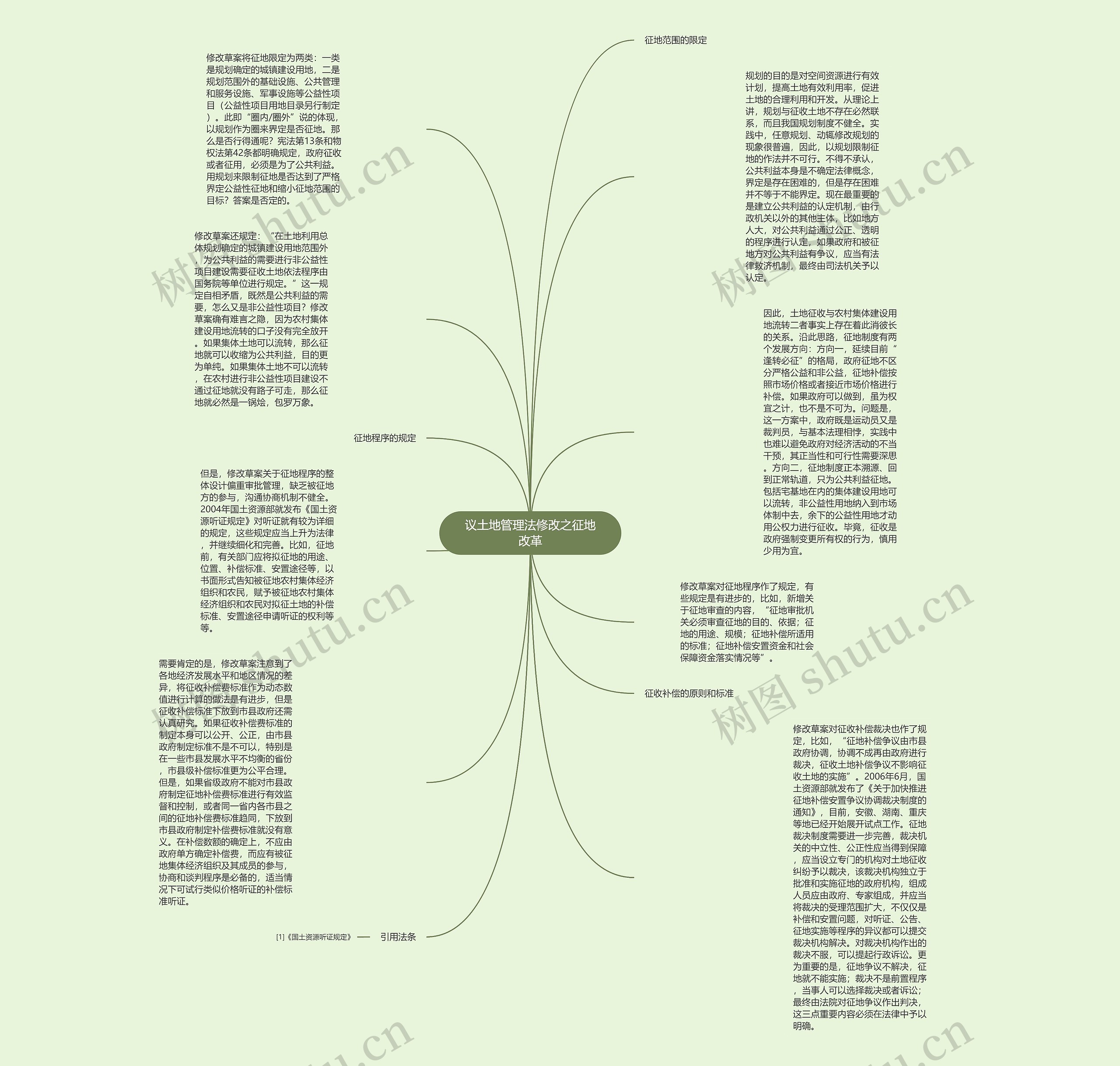 议土地管理法修改之征地改革思维导图