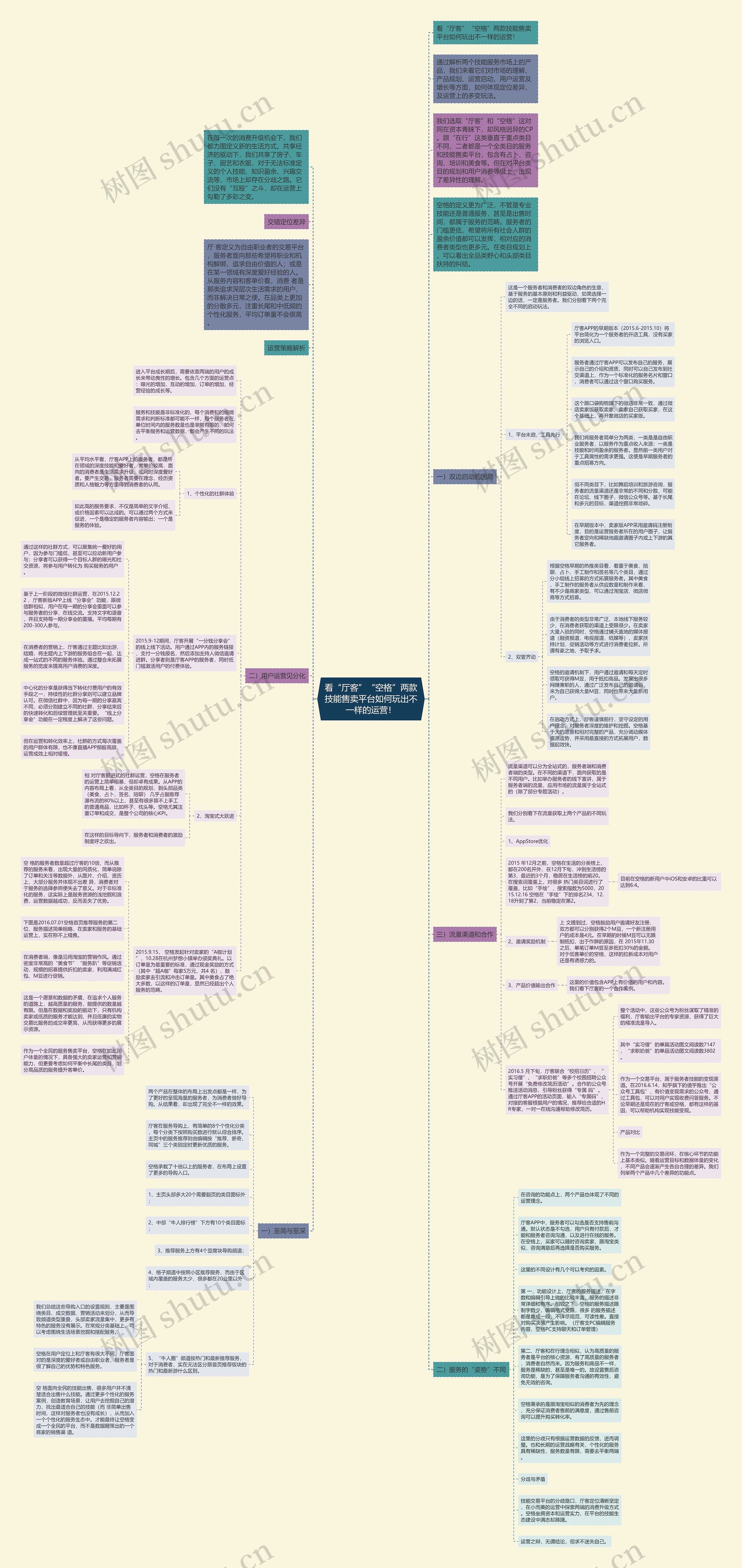 看“厅客”“空格”两款技能售卖平台如何玩出不一样的运营! 看“厅客”“空格”两款技能售卖平台如何玩出不一样的运营!