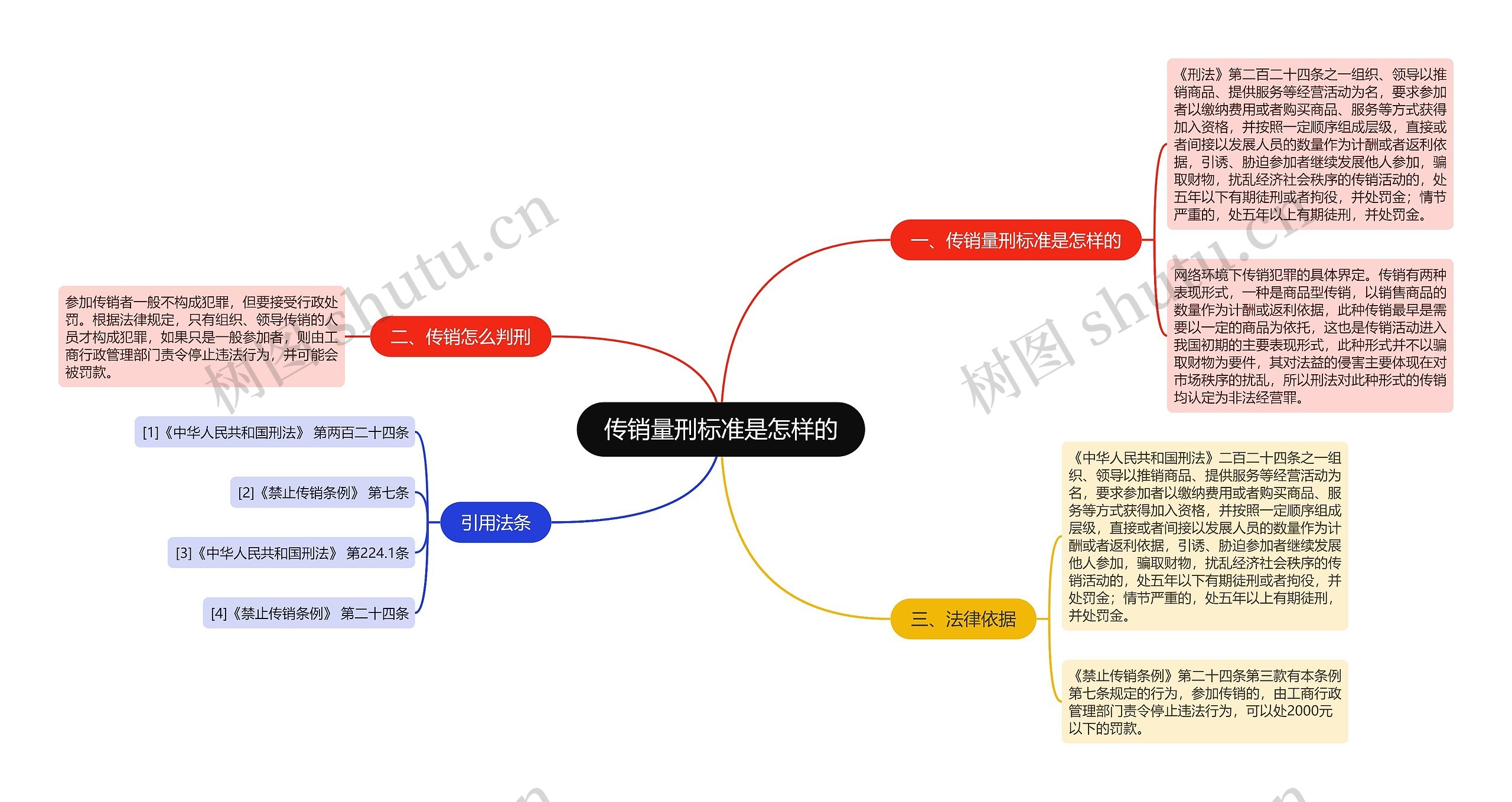 传销量刑标准是怎样的