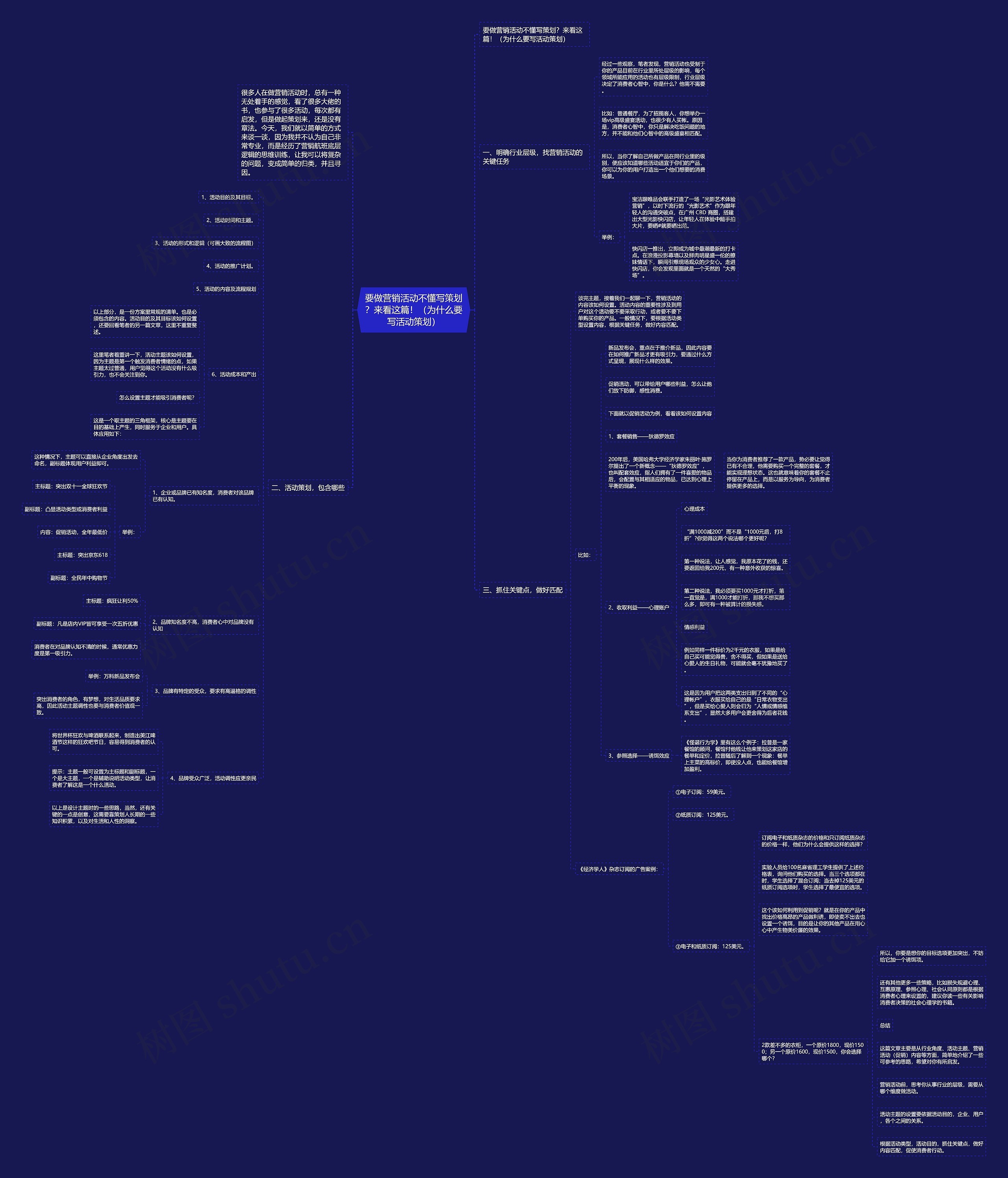 要做营销活动不懂写策划?来看这篇!(为什么要写活动策划) 要做营销活动不懂写策划?来看这篇!(为什么要写活动策划)