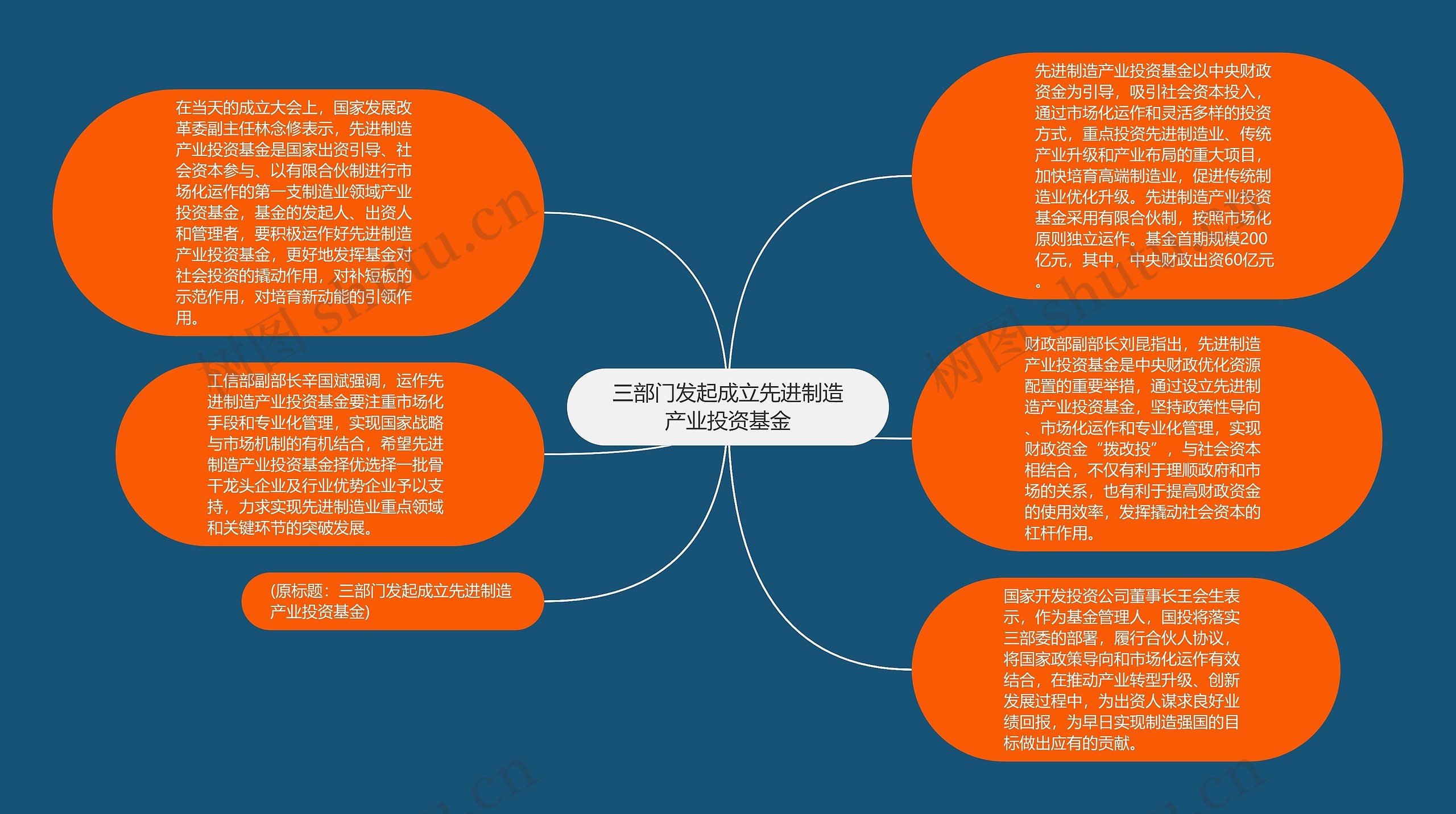 三部门发起成立先进制造产业投资基金思维导图