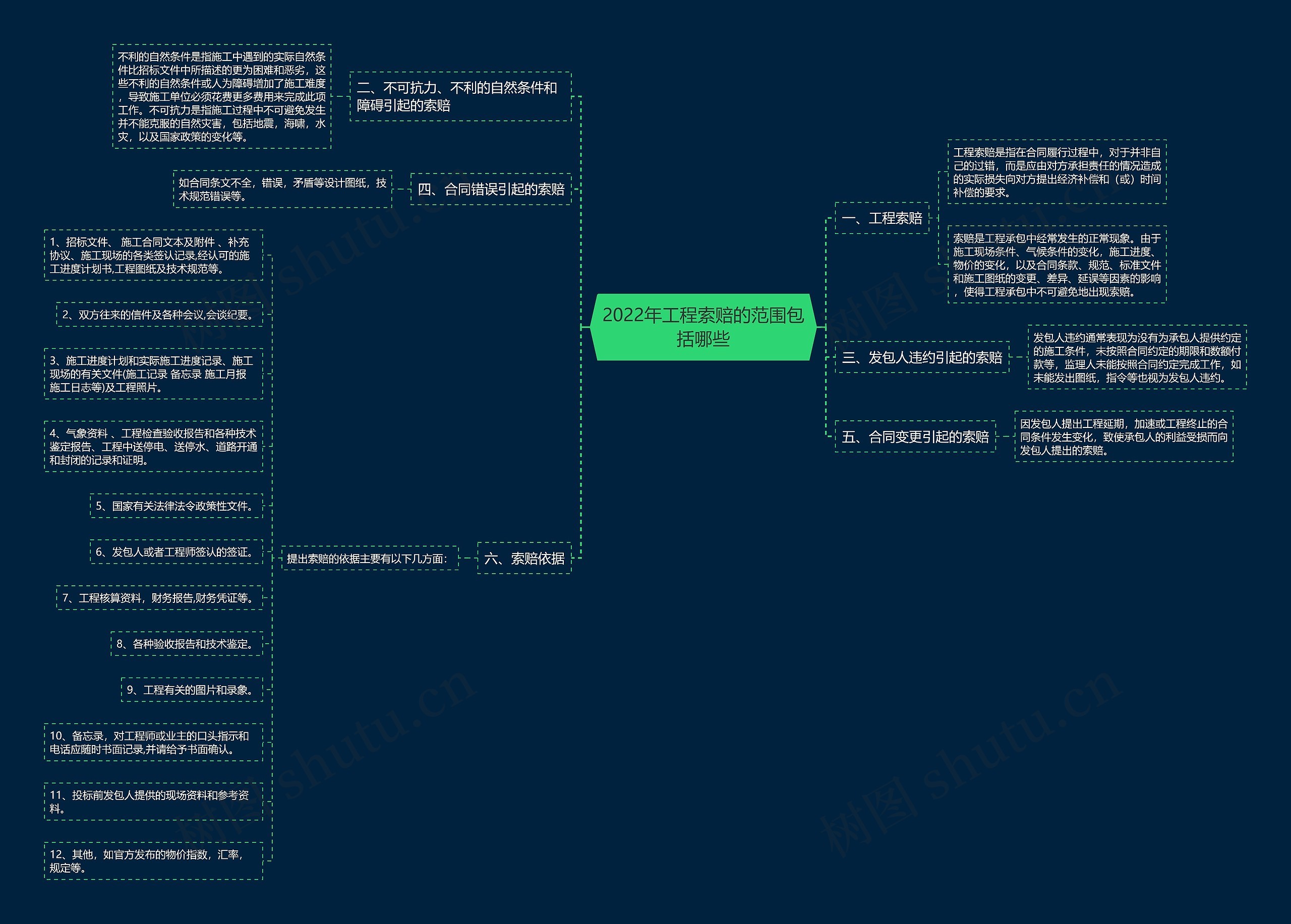 2022年工程索赔的范围包括哪些 2022年工程索赔的范围包括哪些
