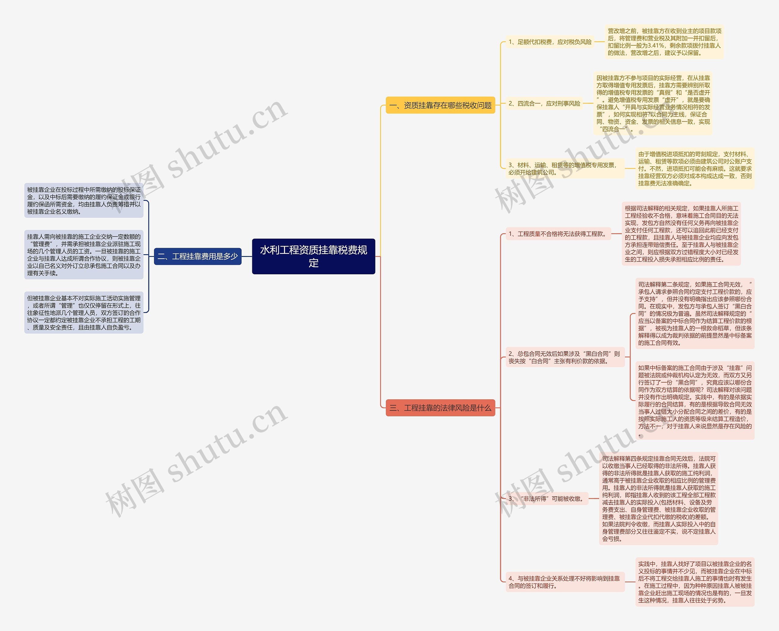 水利工程资质挂靠税费规定 水利工程资质挂靠税费规定