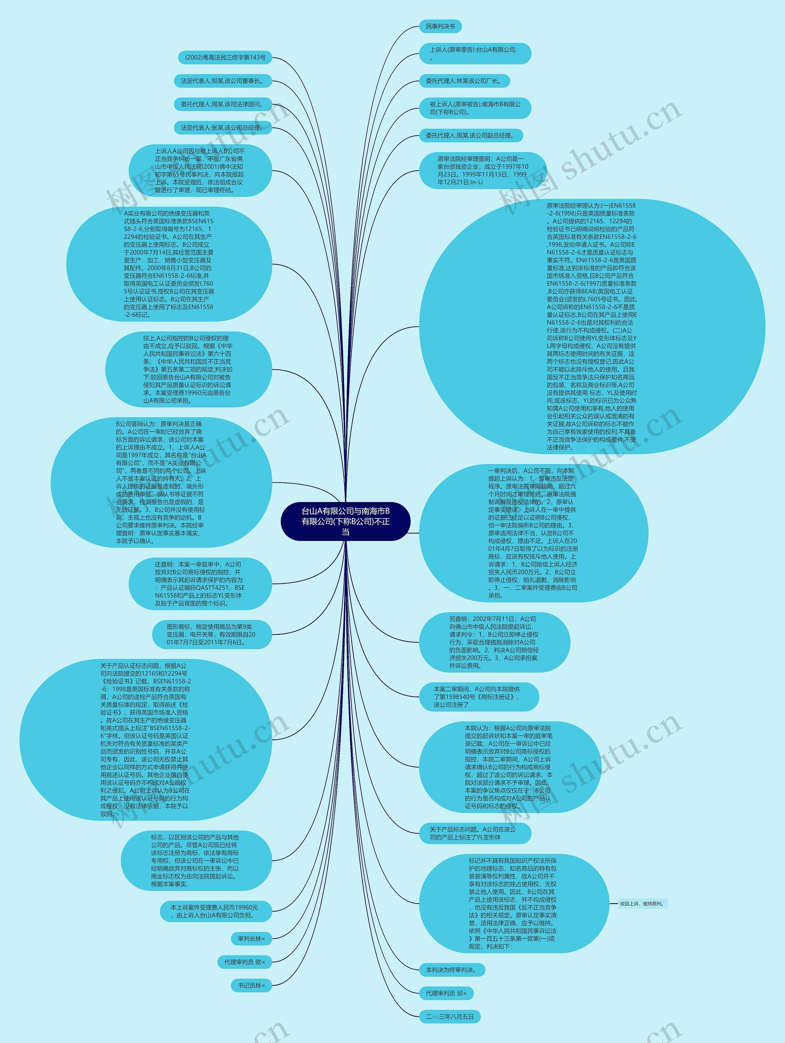台山A有限公司与南海市B有限公司(下称B公司)不正当思维导图