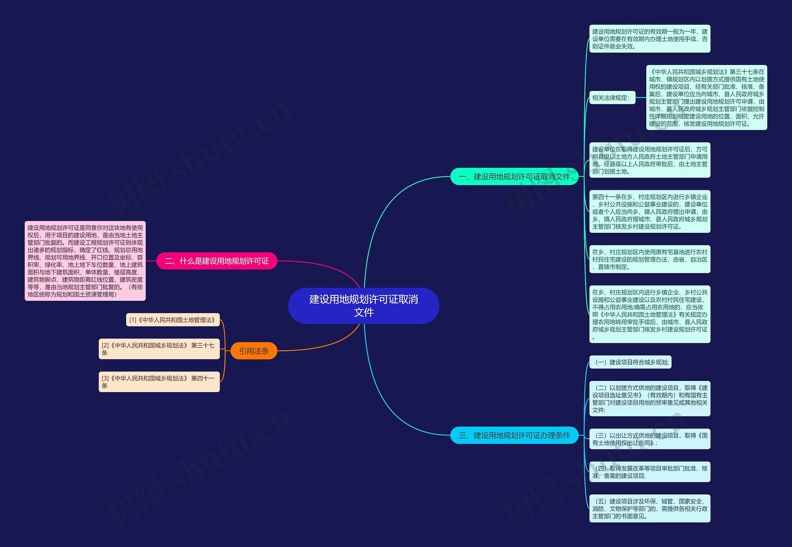 建设用地规划许可证取消文件思维导图