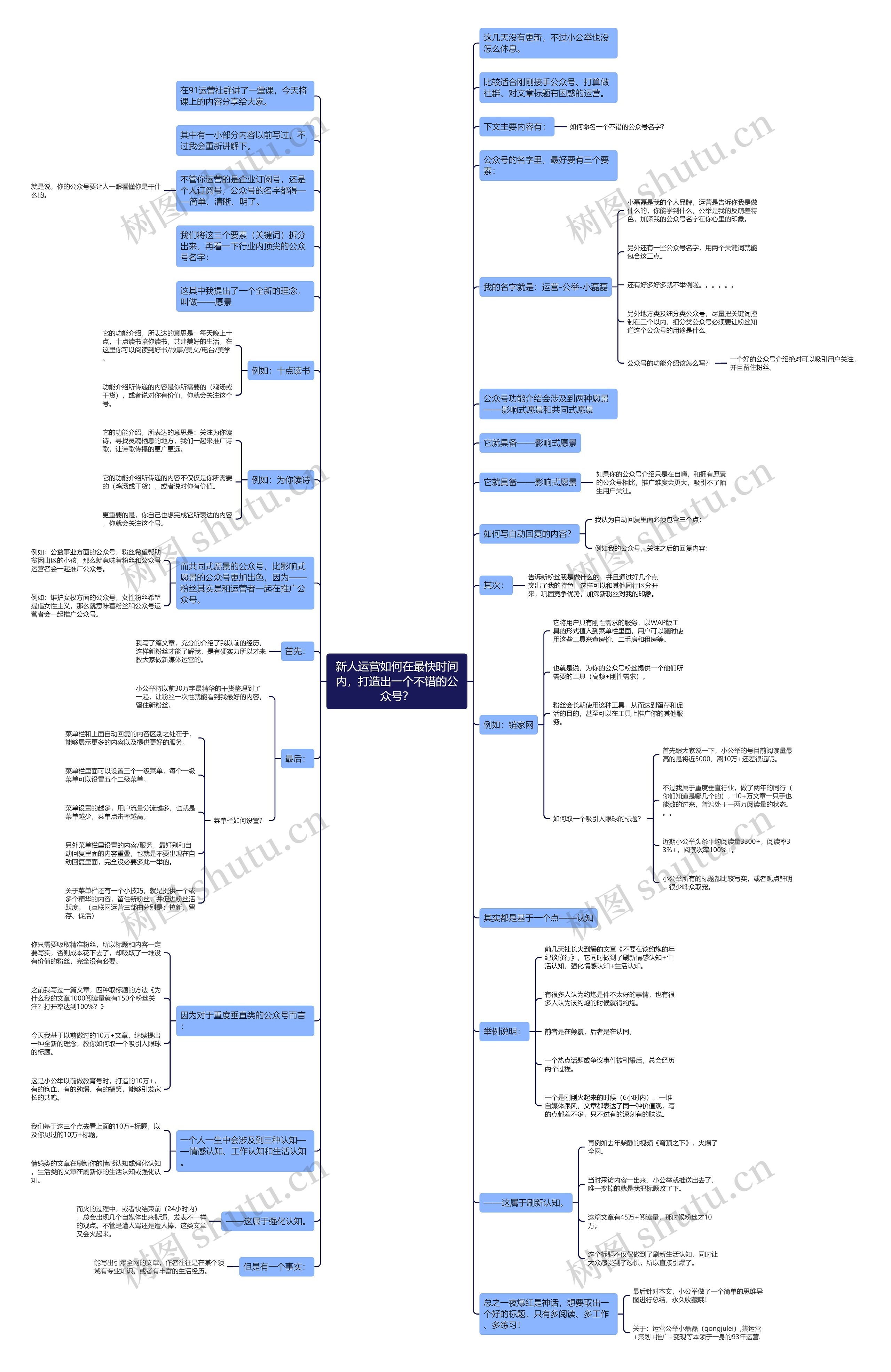 新人运营如何在最快时间内，打造出一个不错的公众号？思维导图