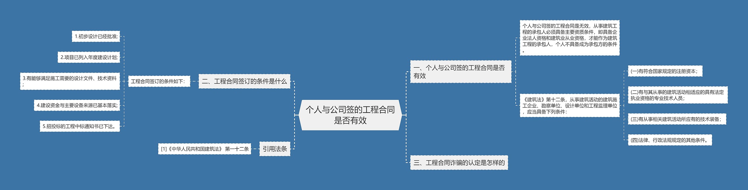 个人与公司签的工程合同是否有效