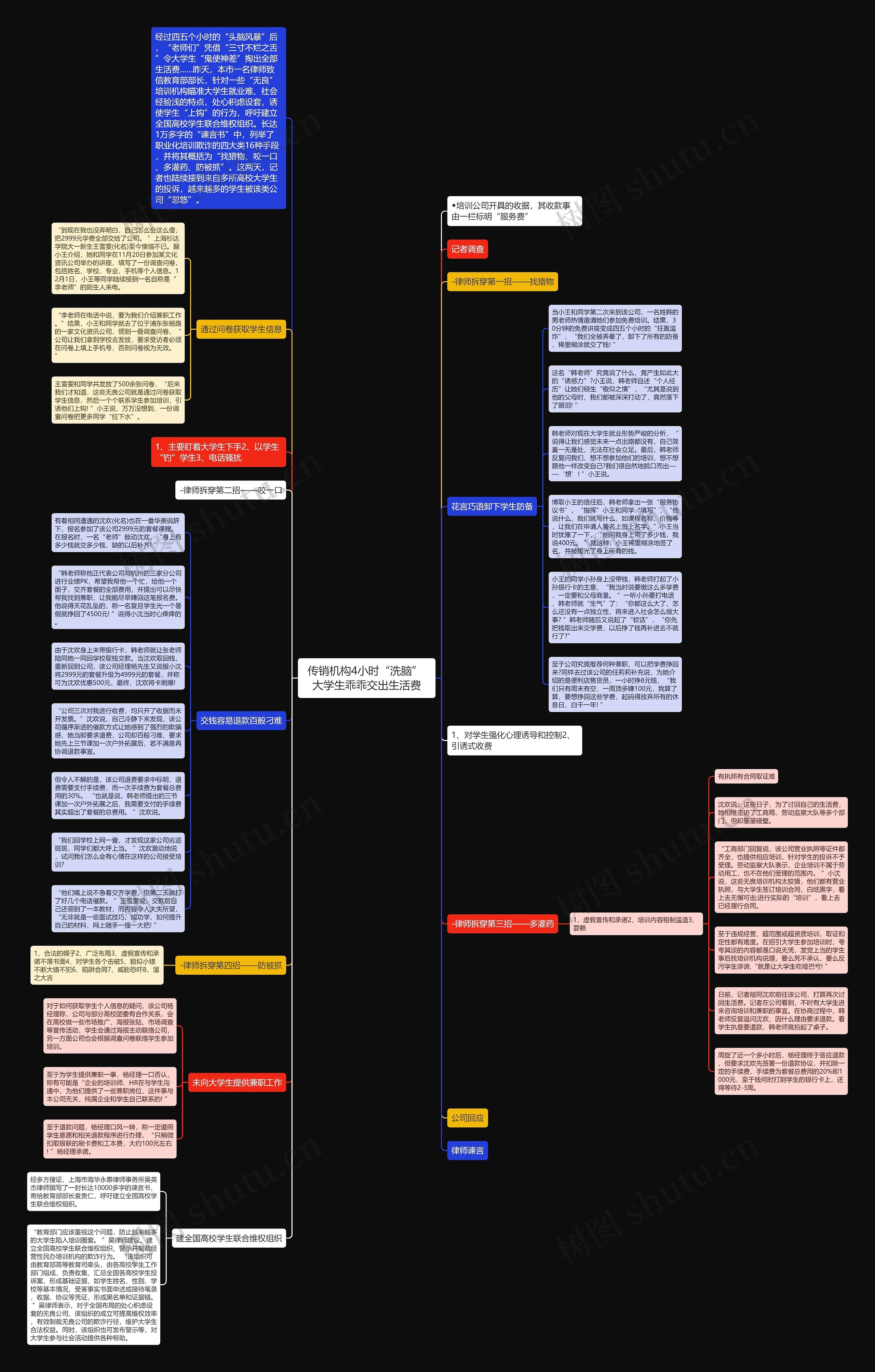 传销机构4小时“洗脑” 大学生乖乖交出生活费思维导图