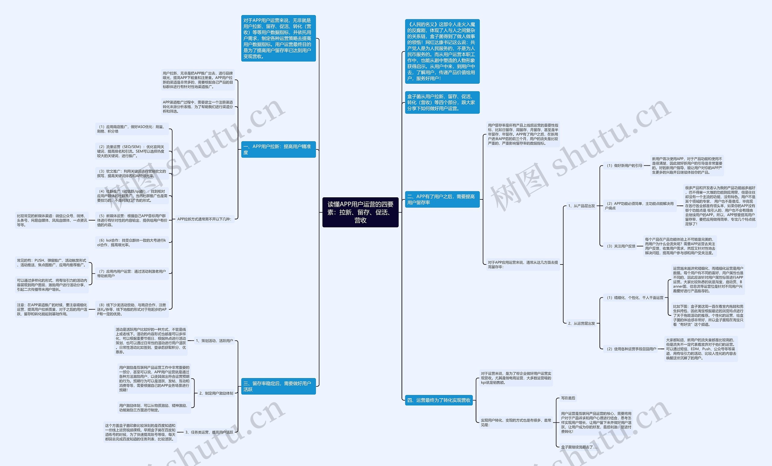 读懂APP用户运营的四要素：拉新、留存、促活、营收思维导图