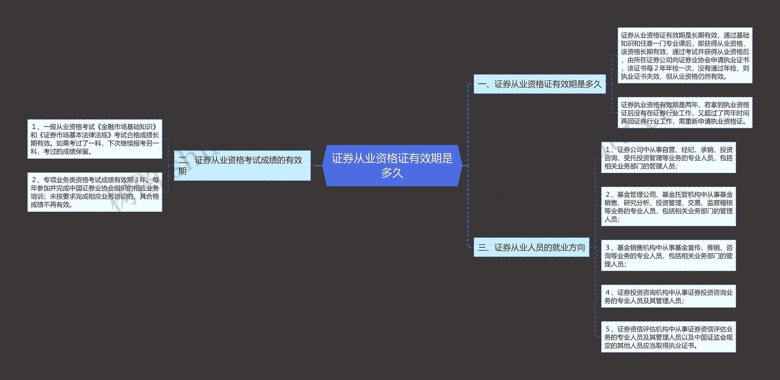 证券从业资格证有效期是多久