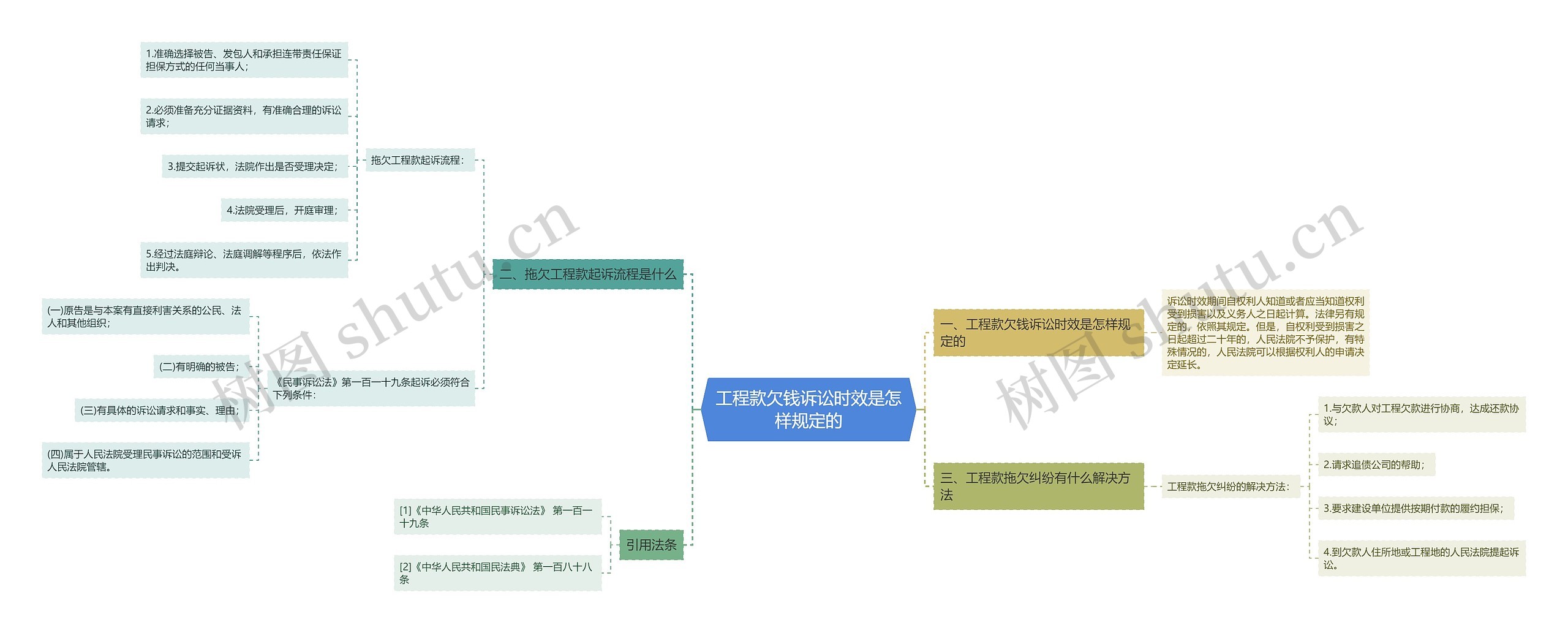 工程款欠钱诉讼时效是怎样规定的