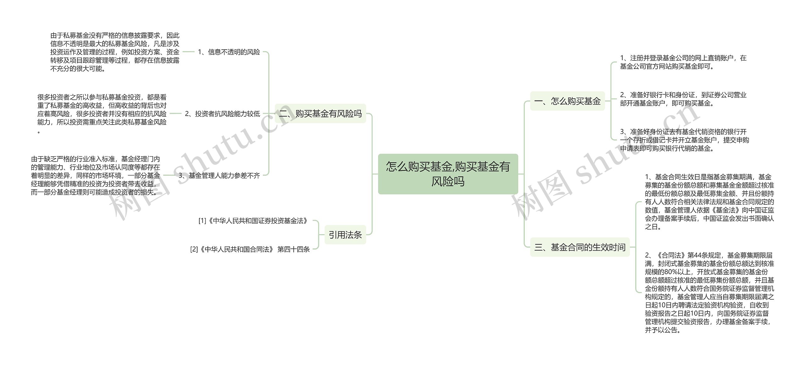 怎么购买基金,购买基金有风险吗