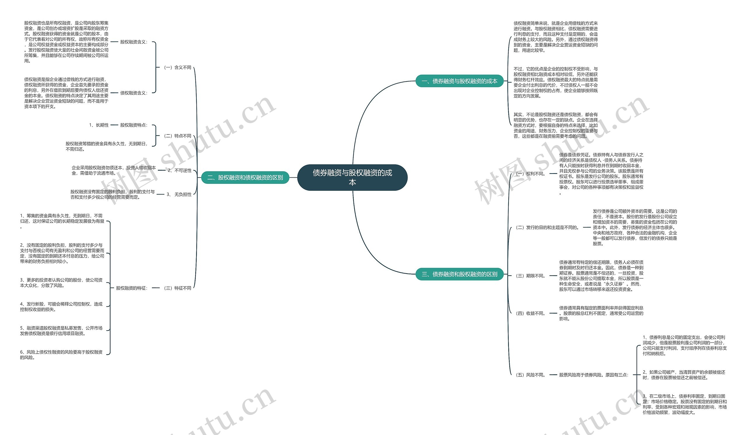 债券融资与股权融资的成本 债券融资与股权融资的成本