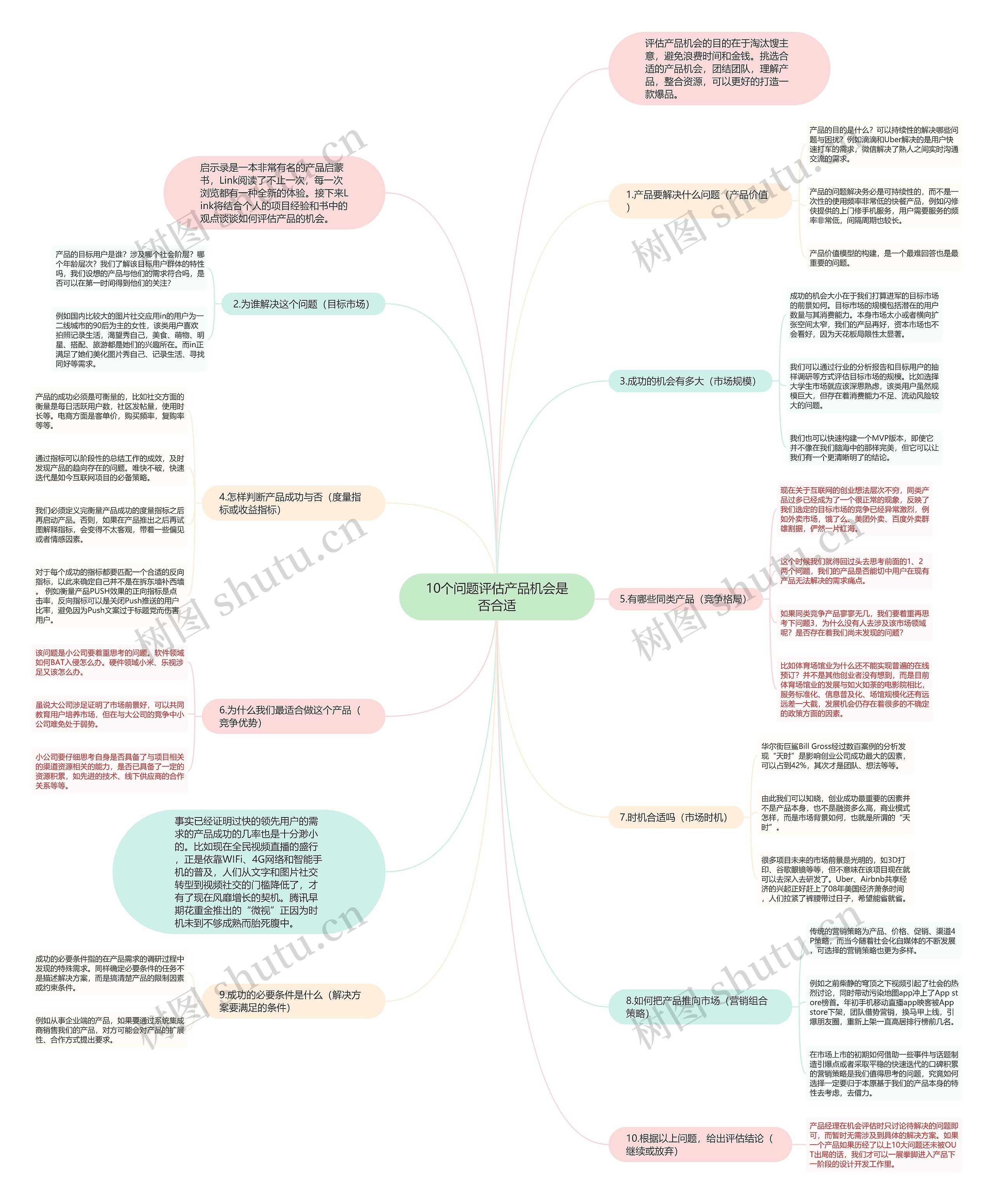 10个问题评估产品机会是否合适思维导图