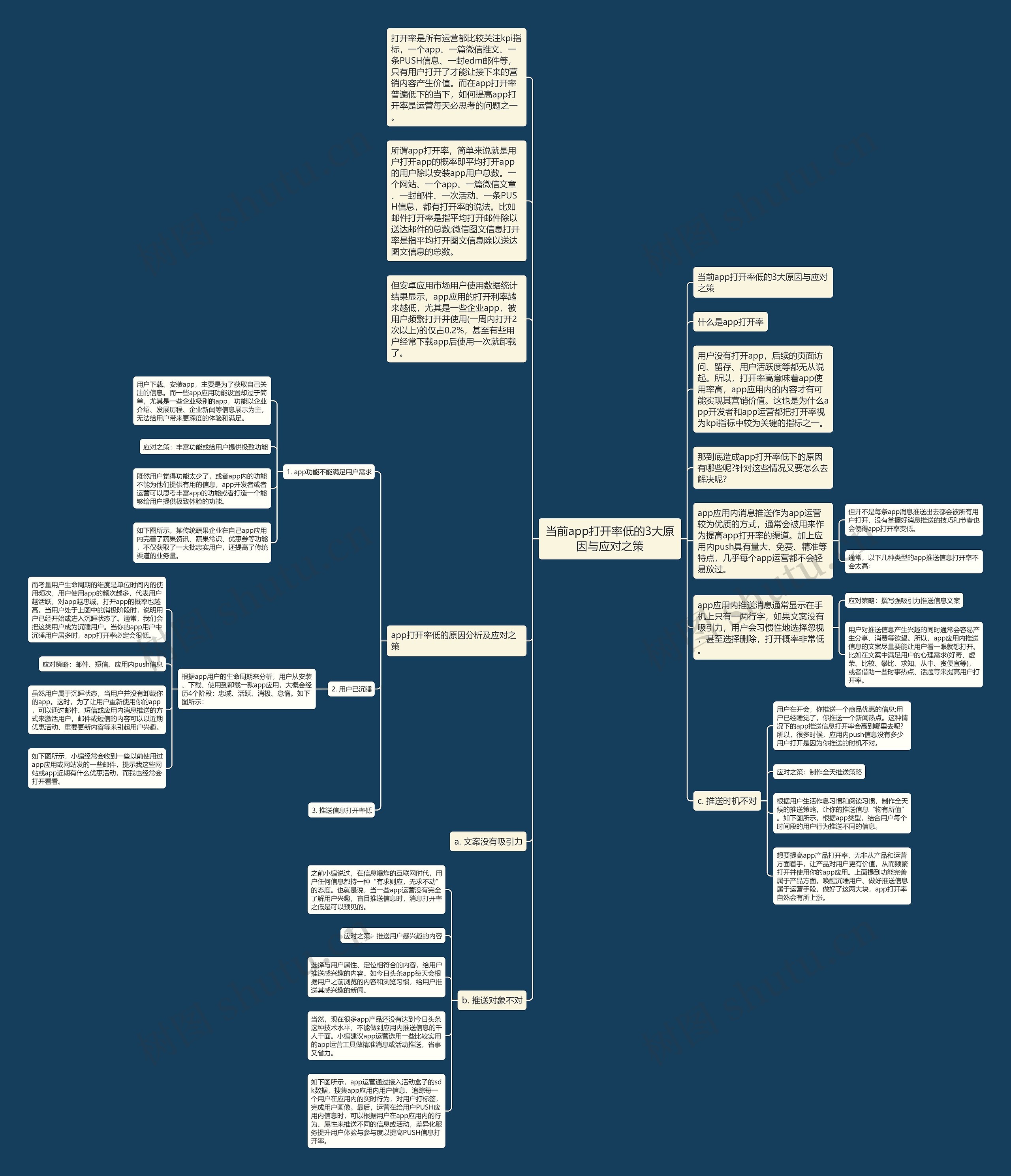 当前app打开率低的3大原因与应对之策思维导图