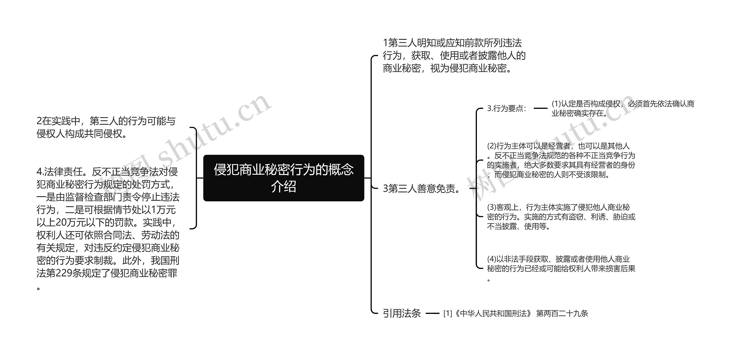 侵犯商业秘密行为的概念介绍