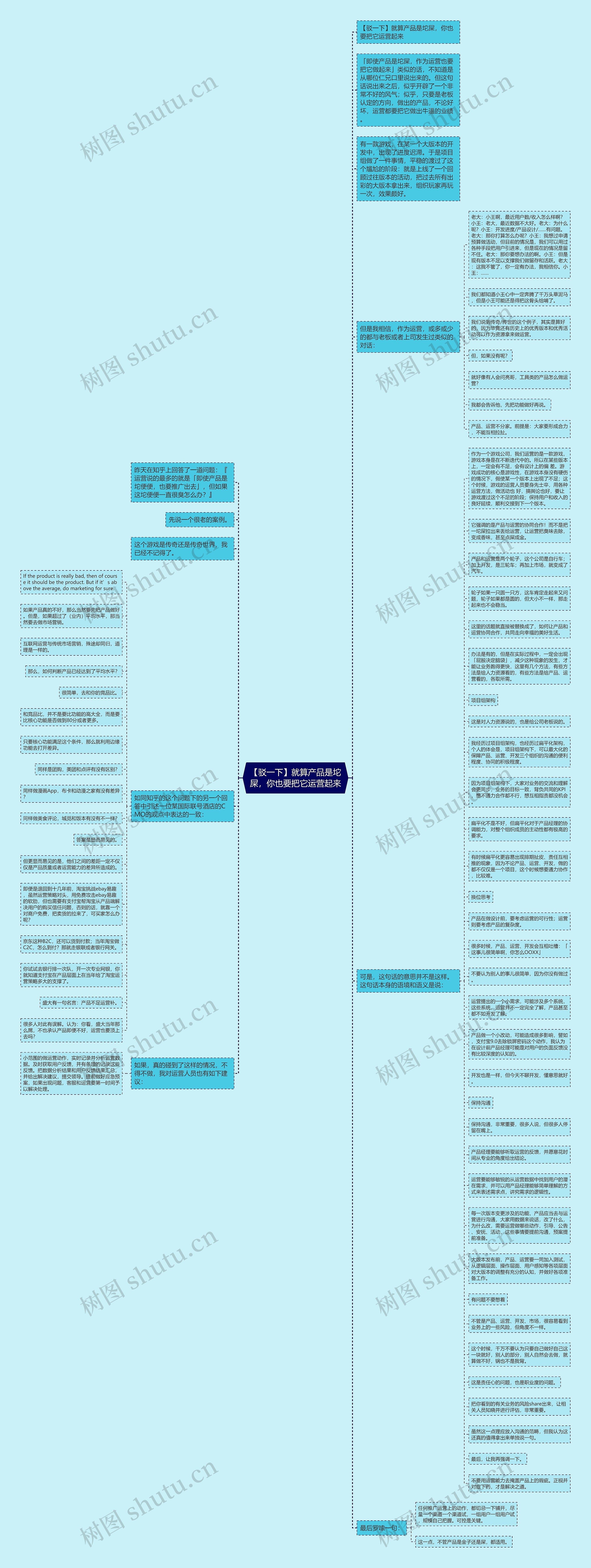 【驳一下】就算产品是坨屎，你也要把它运营起来思维导图
