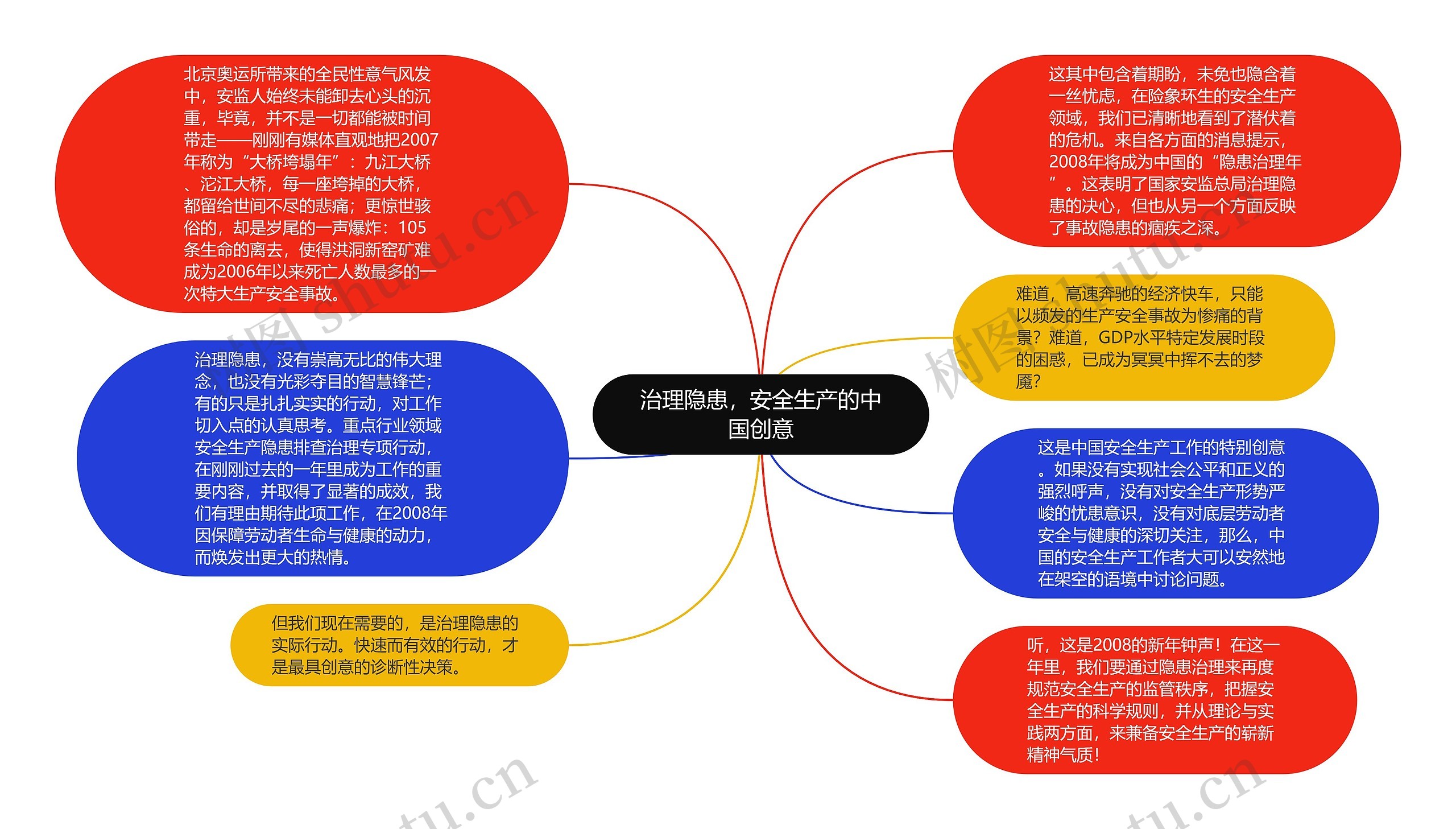 治理隐患，安全生产的中国创意思维导图