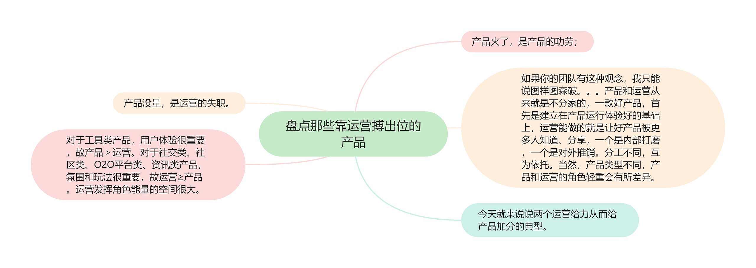 盘点那些靠运营搏出位的产品