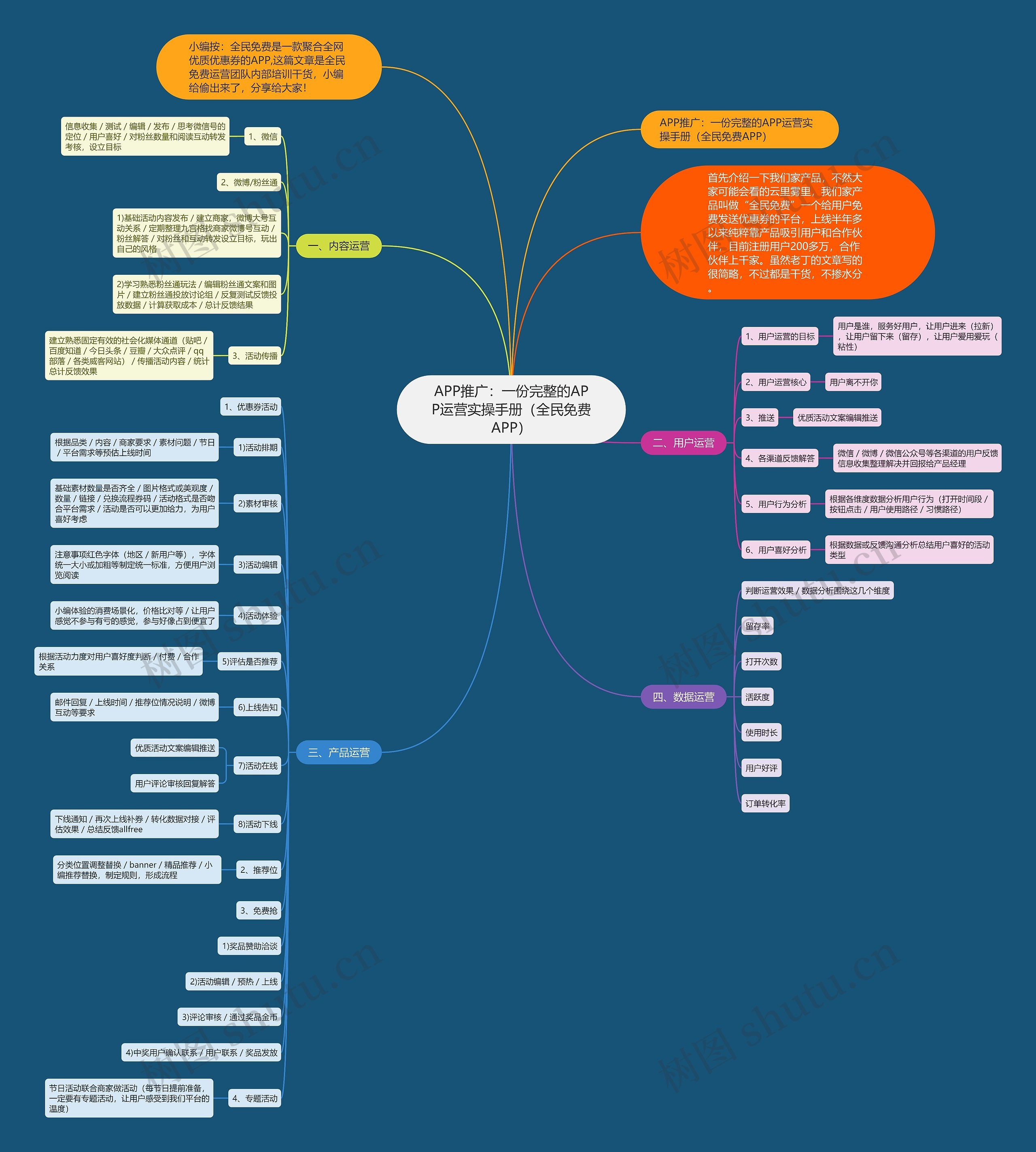 APP推广:一份完整的APP运营实操手册(全民免费APP) APP推广:一份完整的APP运营实操手册(全民免费APP)