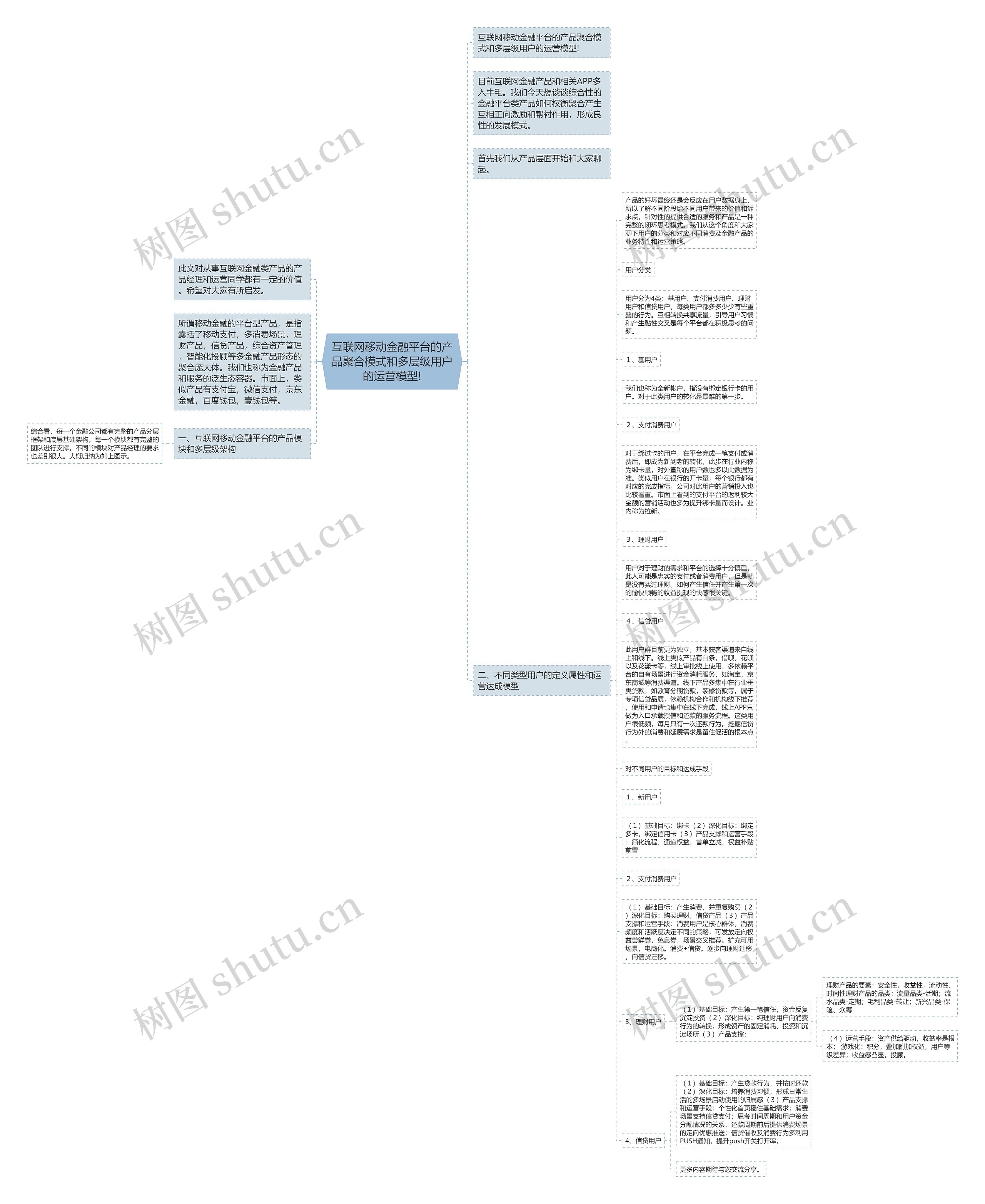互联网移动金融平台的产品聚合模式和多层级用户的运营模型!