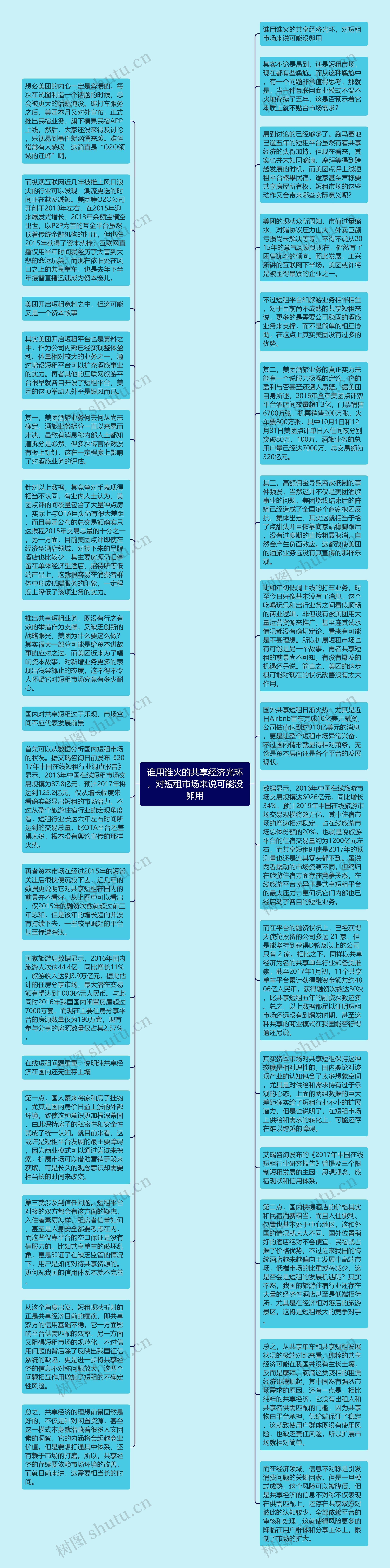 谁用谁火的共享经济光环，对短租市场来说可能没卵用