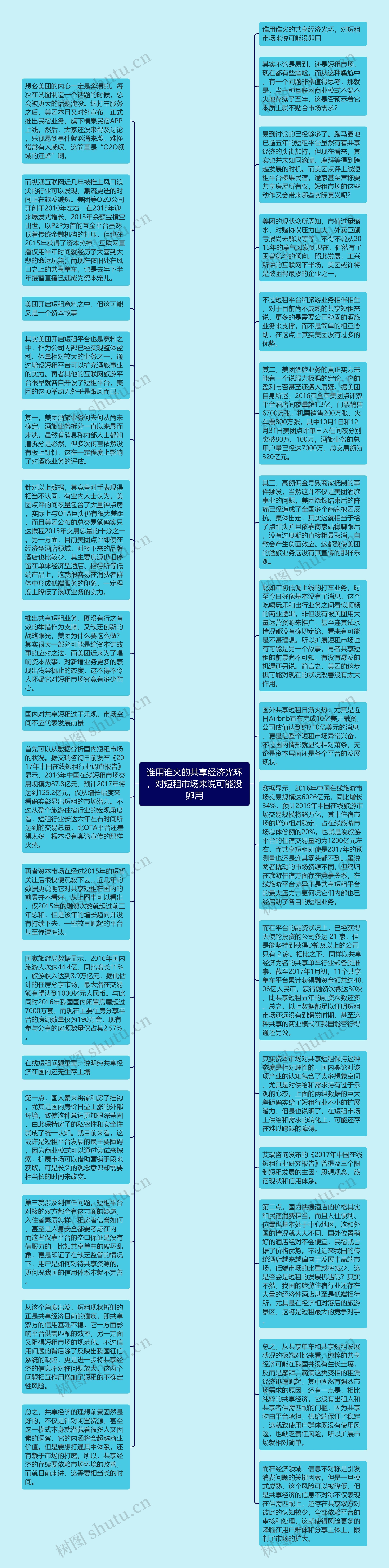 谁用谁火的共享经济光环，对短租市场来说可能没卵用思维导图