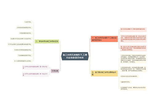 施工合同无效情形下,工期约定条款是否有效