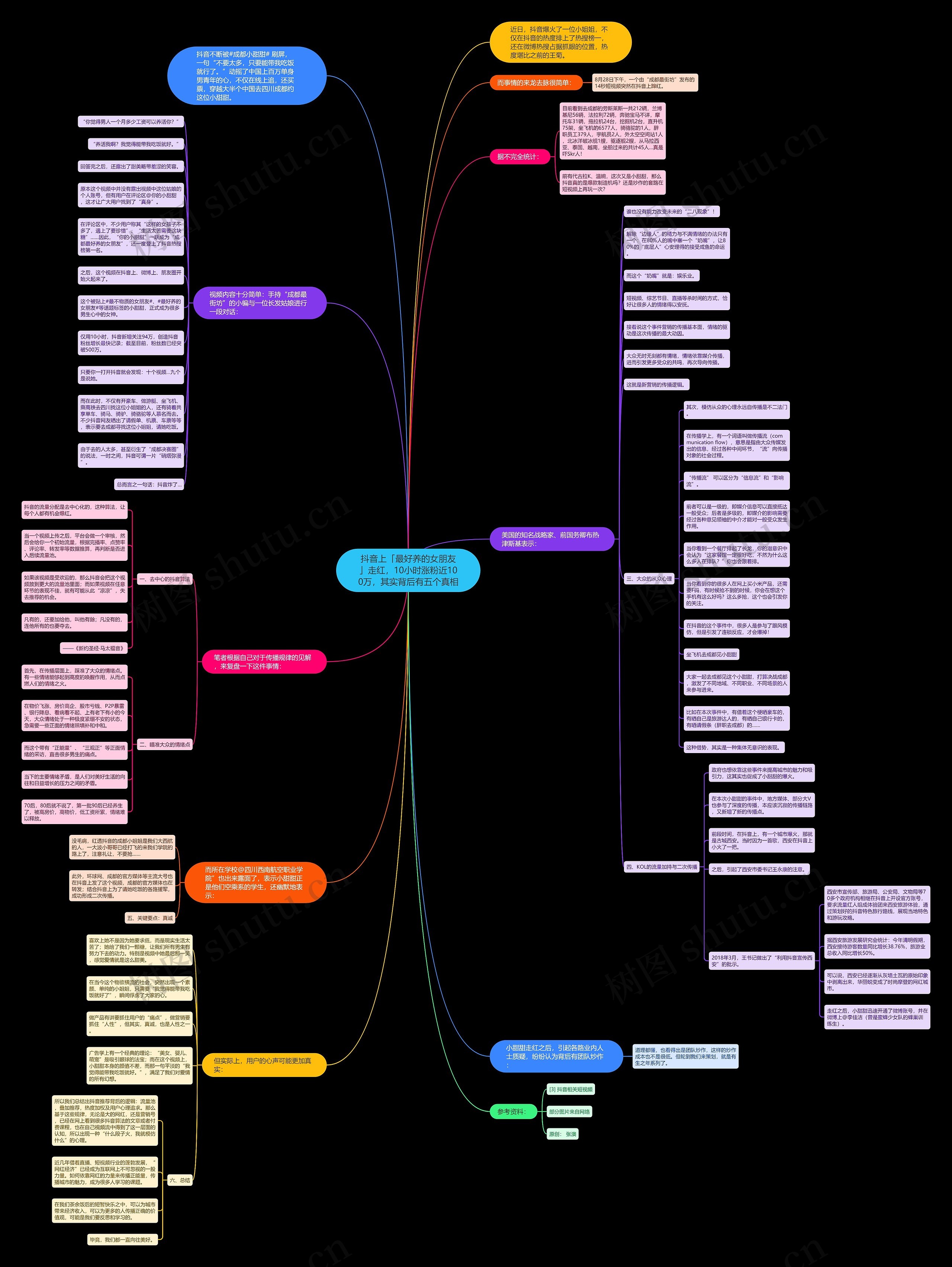 抖音上「最好养的女朋友」走红，10小时涨粉近100万，其实背后有五个真相思维导图