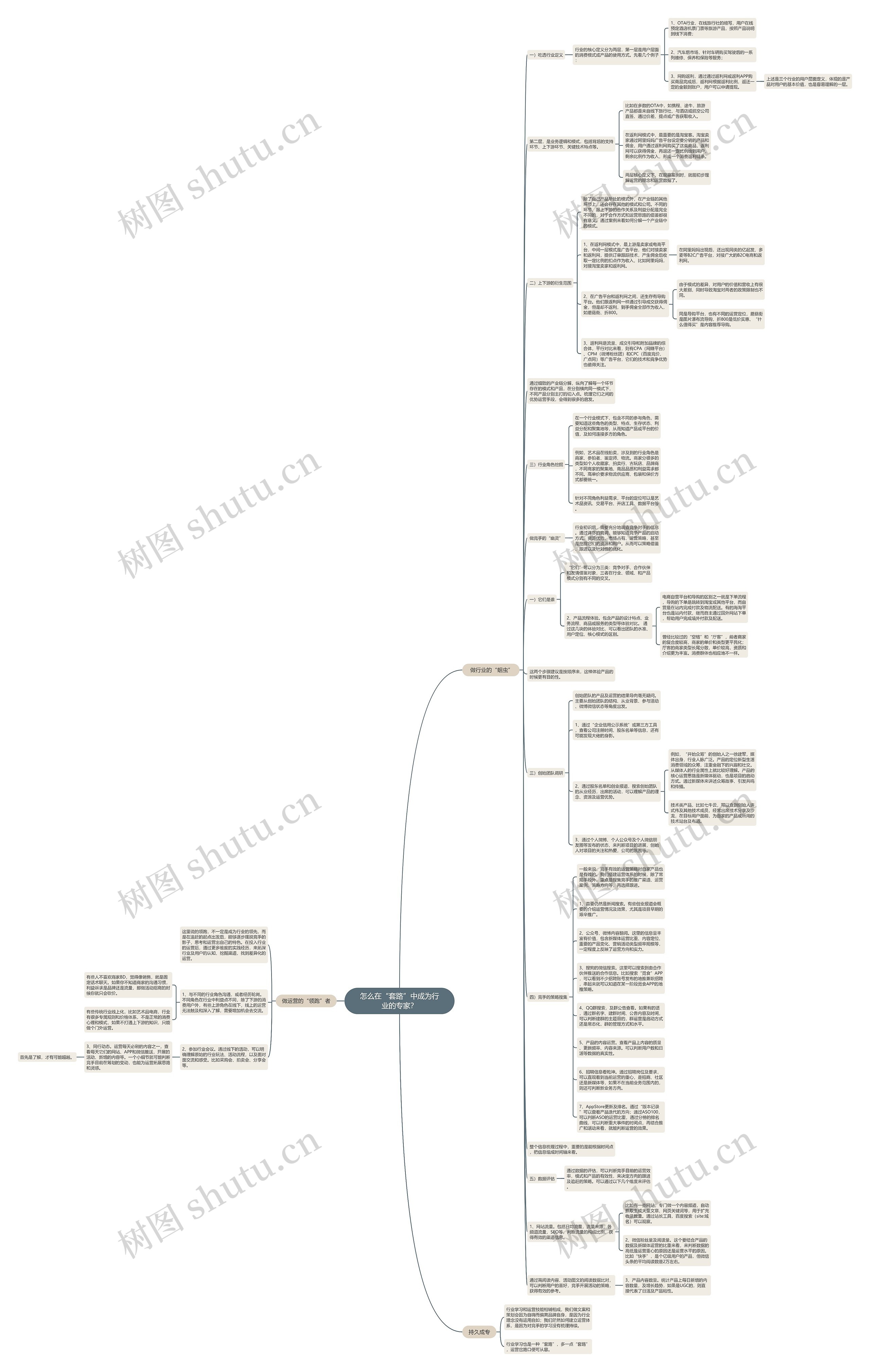 怎么在“套路”中成为行业的专家？思维导图