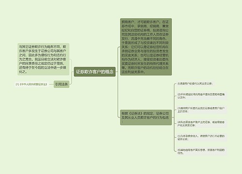 证券欺诈客户的概念