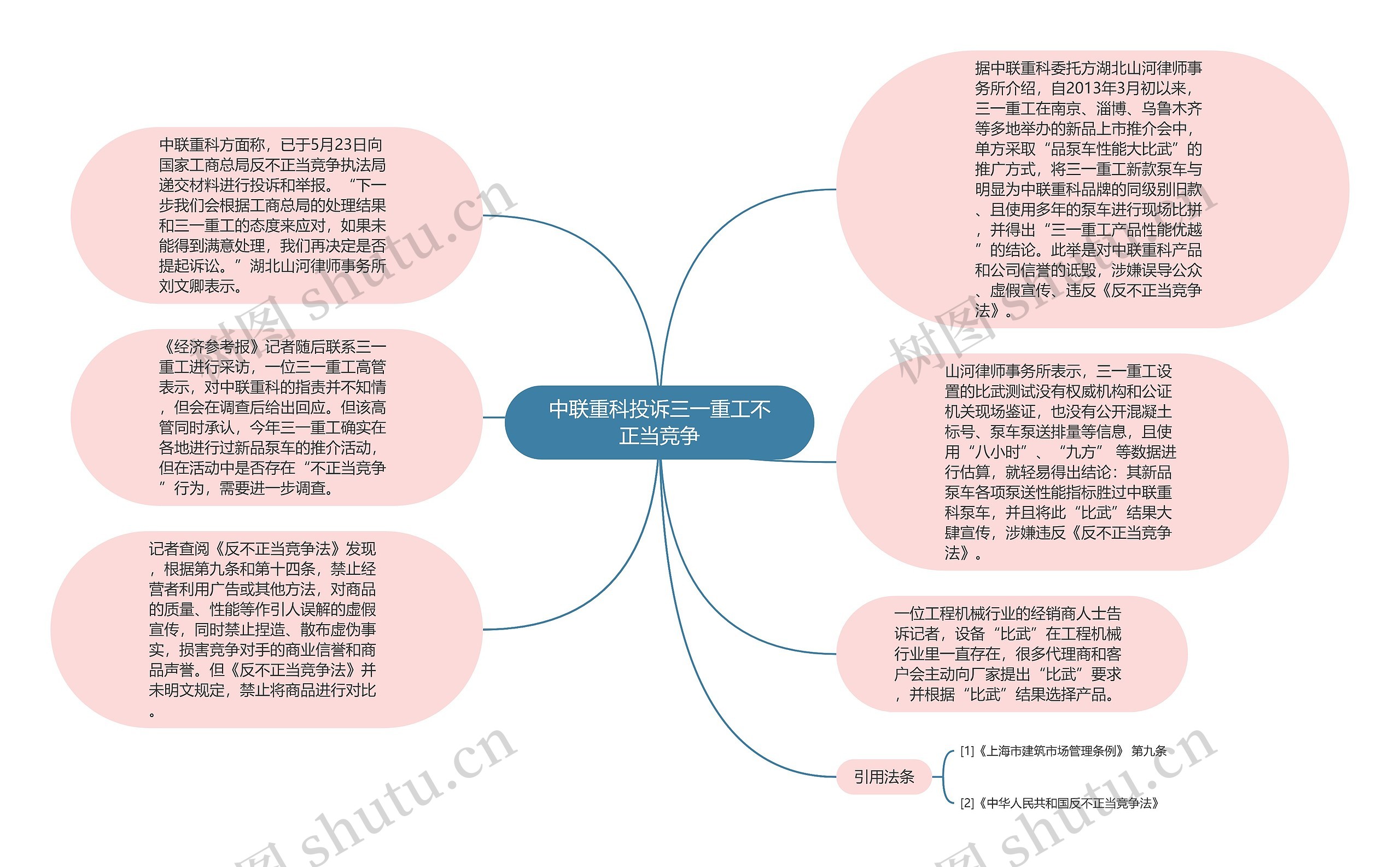 中联重科投诉三一重工不正当竞争