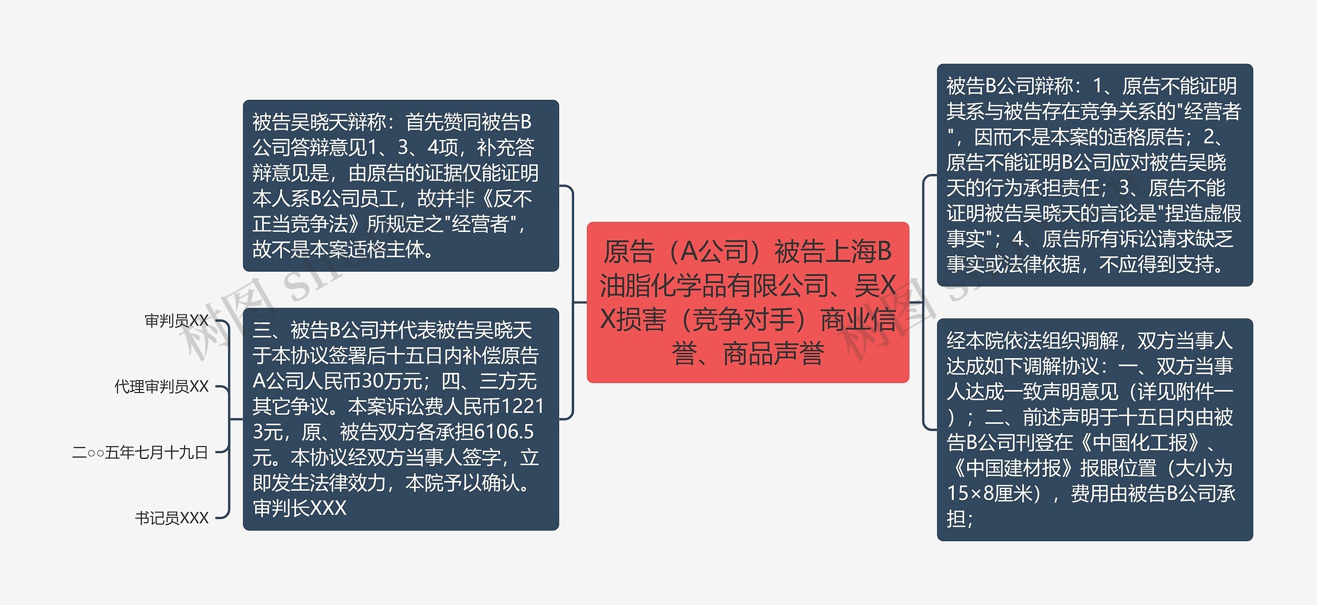 原告（A公司）被告上海B油脂化学品有限公司、吴XX损害（竞争对手）商业信誉、商品声誉