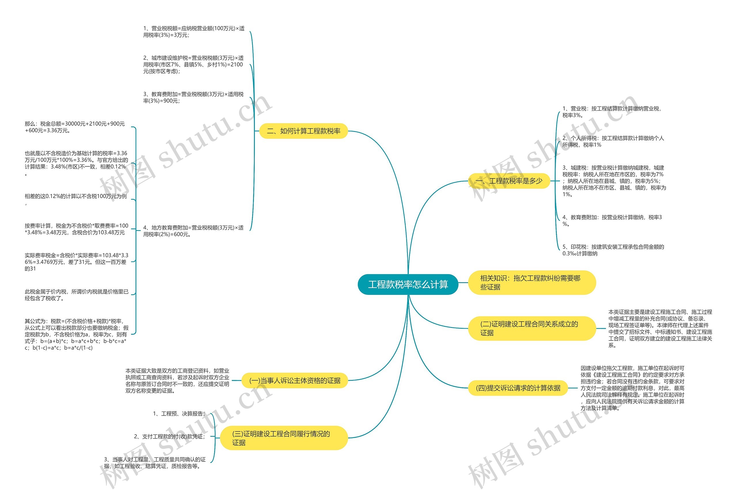 工程款税率怎么计算思维导图
