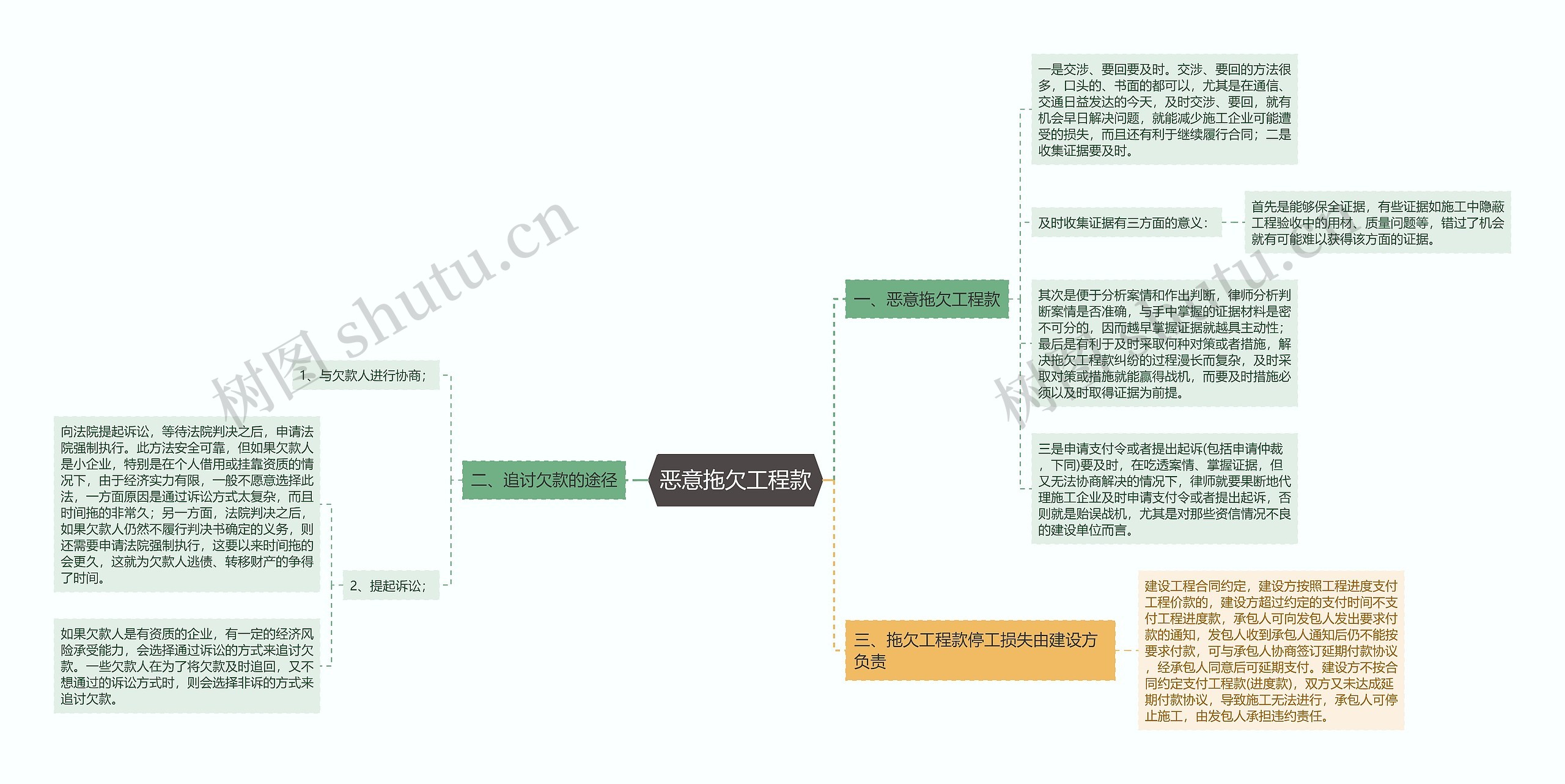 恶意拖欠工程款思维导图