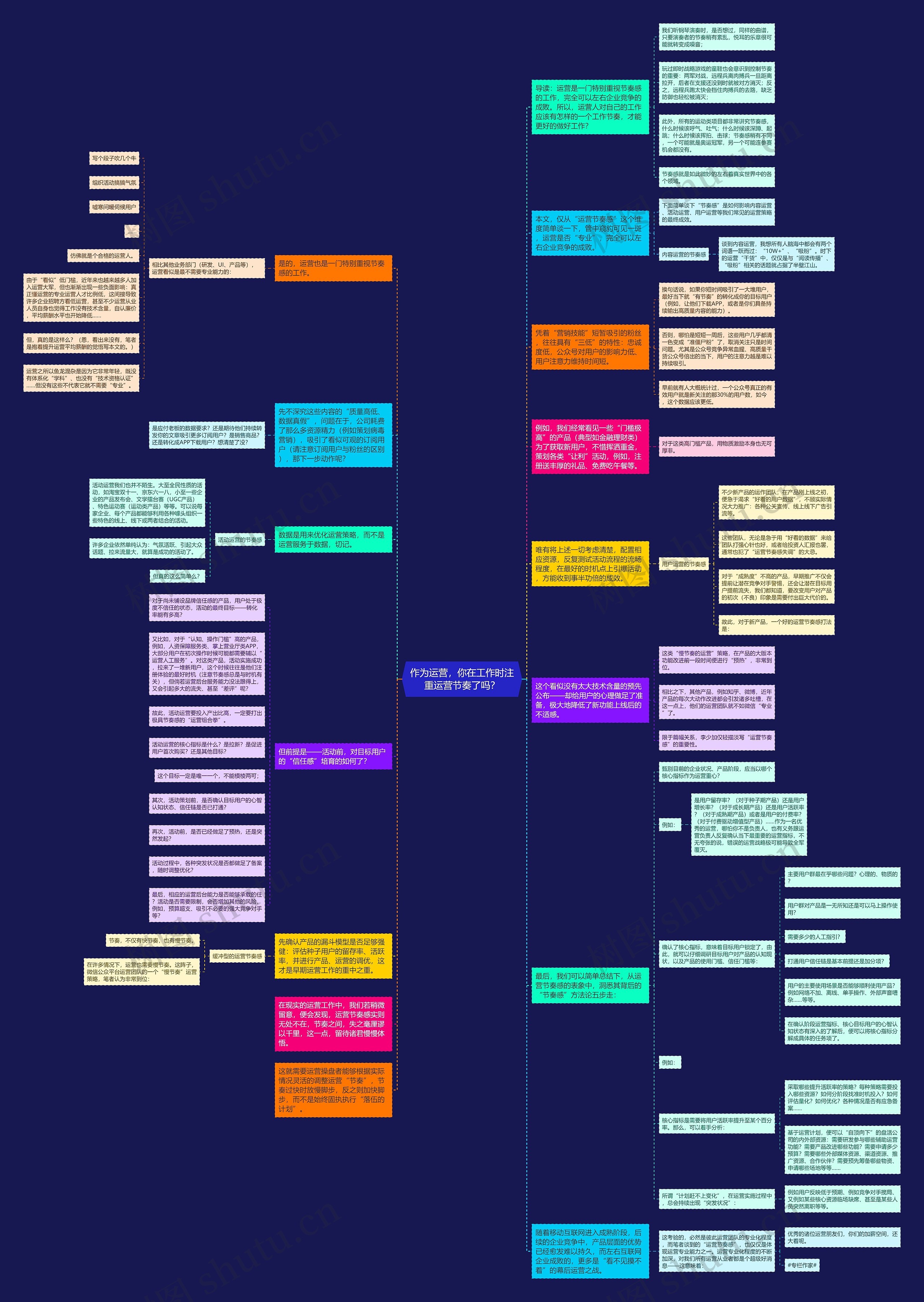 作为运营，你在工作时注重运营节奏了吗？思维导图