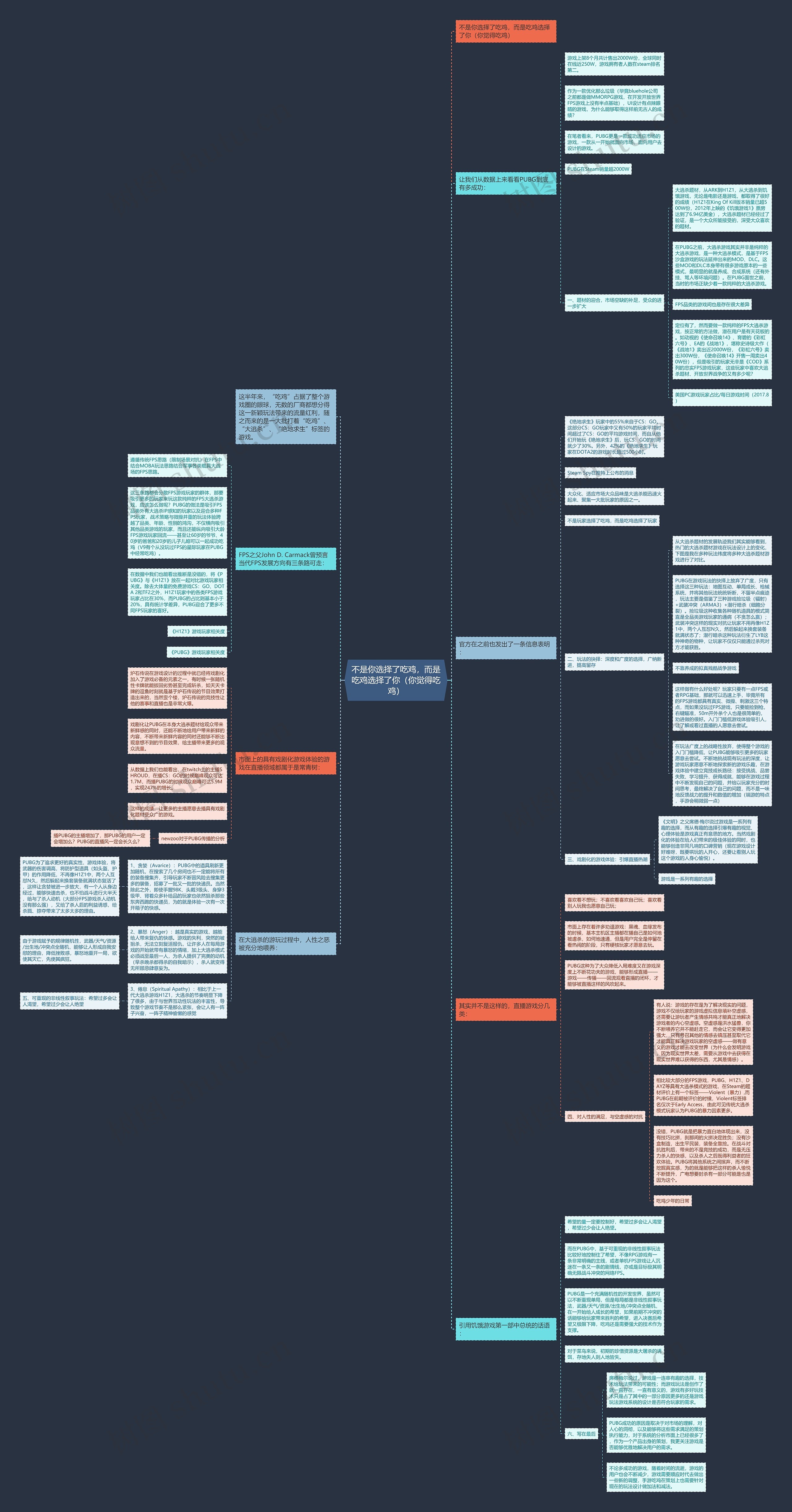 不是你选择了吃鸡，而是吃鸡选择了你（你觉得吃鸡）思维导图