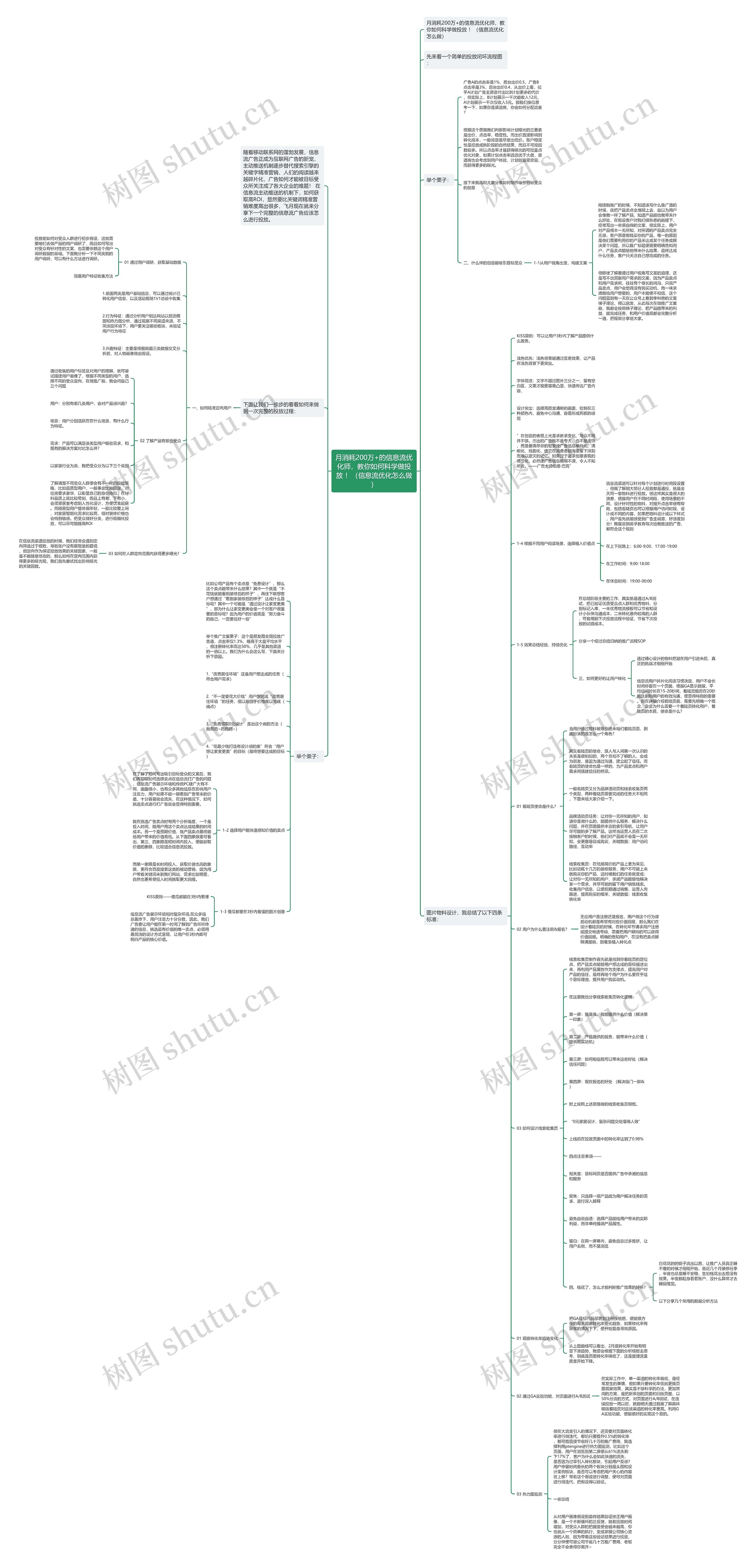 月消耗200万+的信息流优化师，教你如何科学做投放 ！（信息流优化怎么做）思维导图