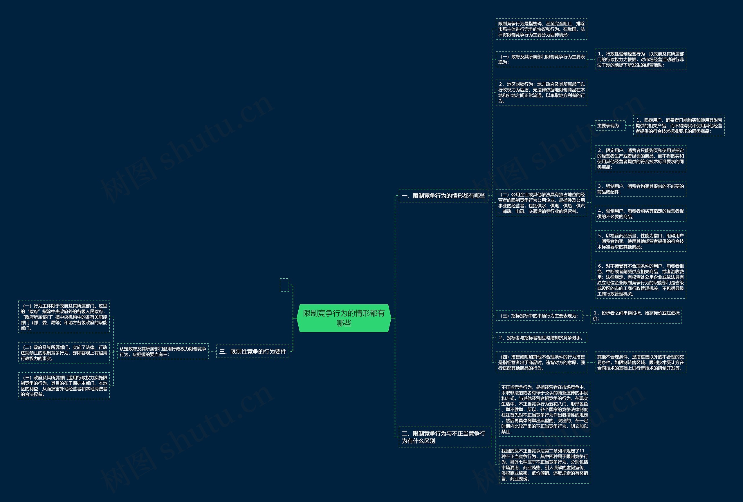 限制竞争行为的情形都有哪些 限制竞争行为的情形都有哪些