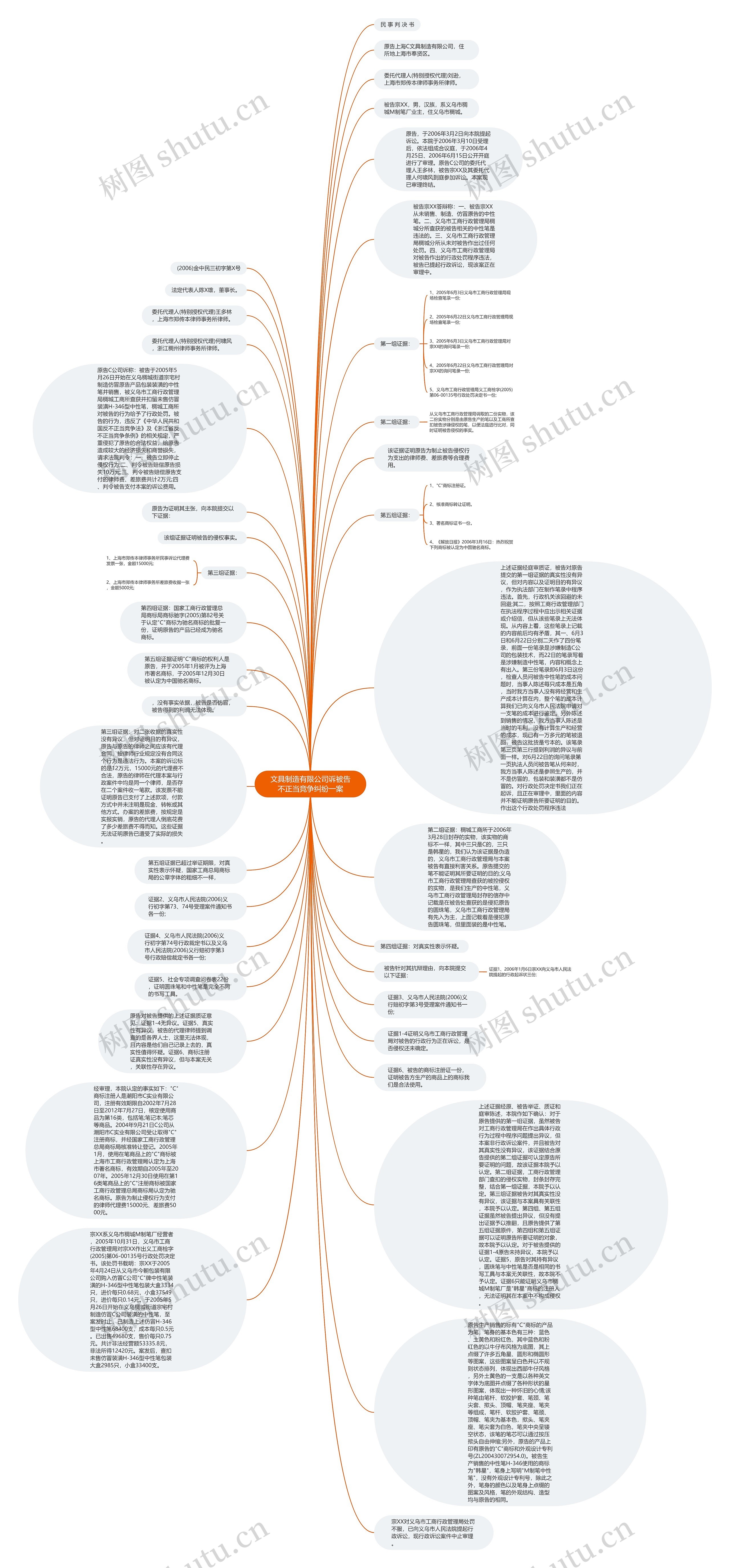 文具制造有限公司诉被告不正当竞争纠纷一案思维导图