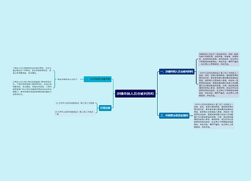 涉嫌传销人员会被判刑吗